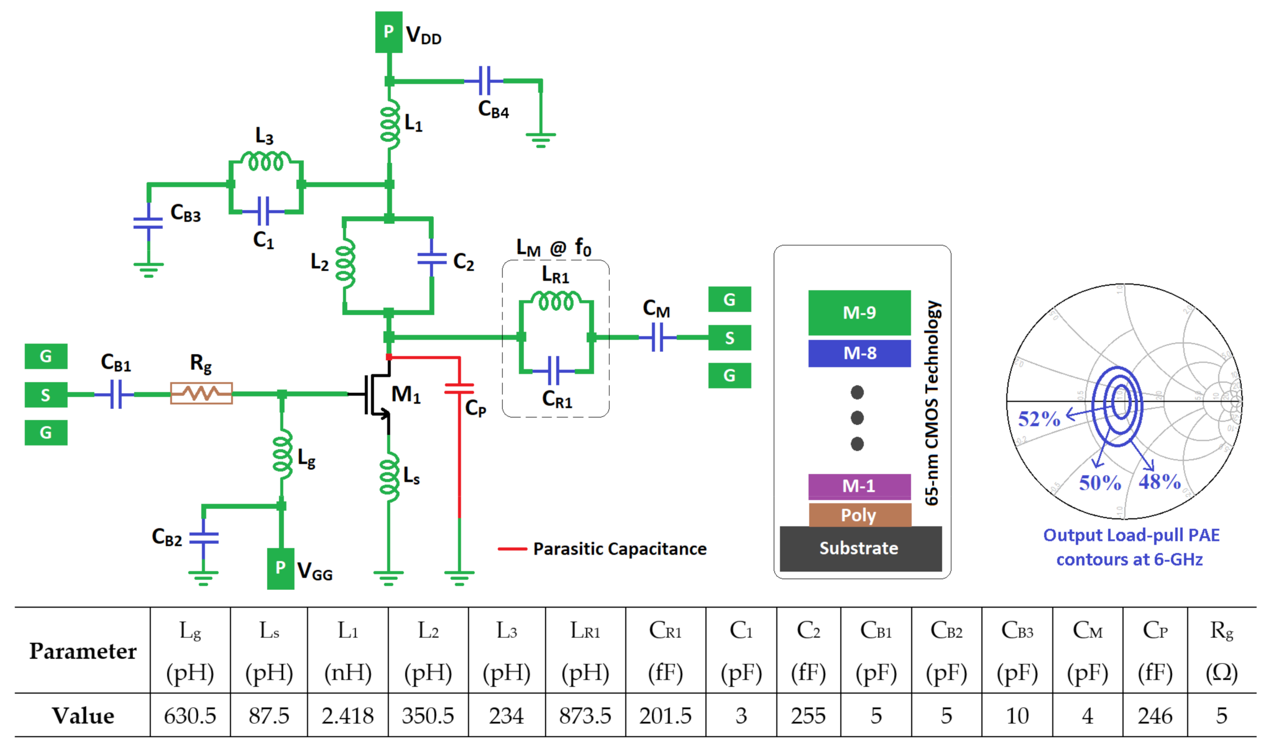 Electronics Free FullText A 6 GHz Integrated HighEfficiency Class