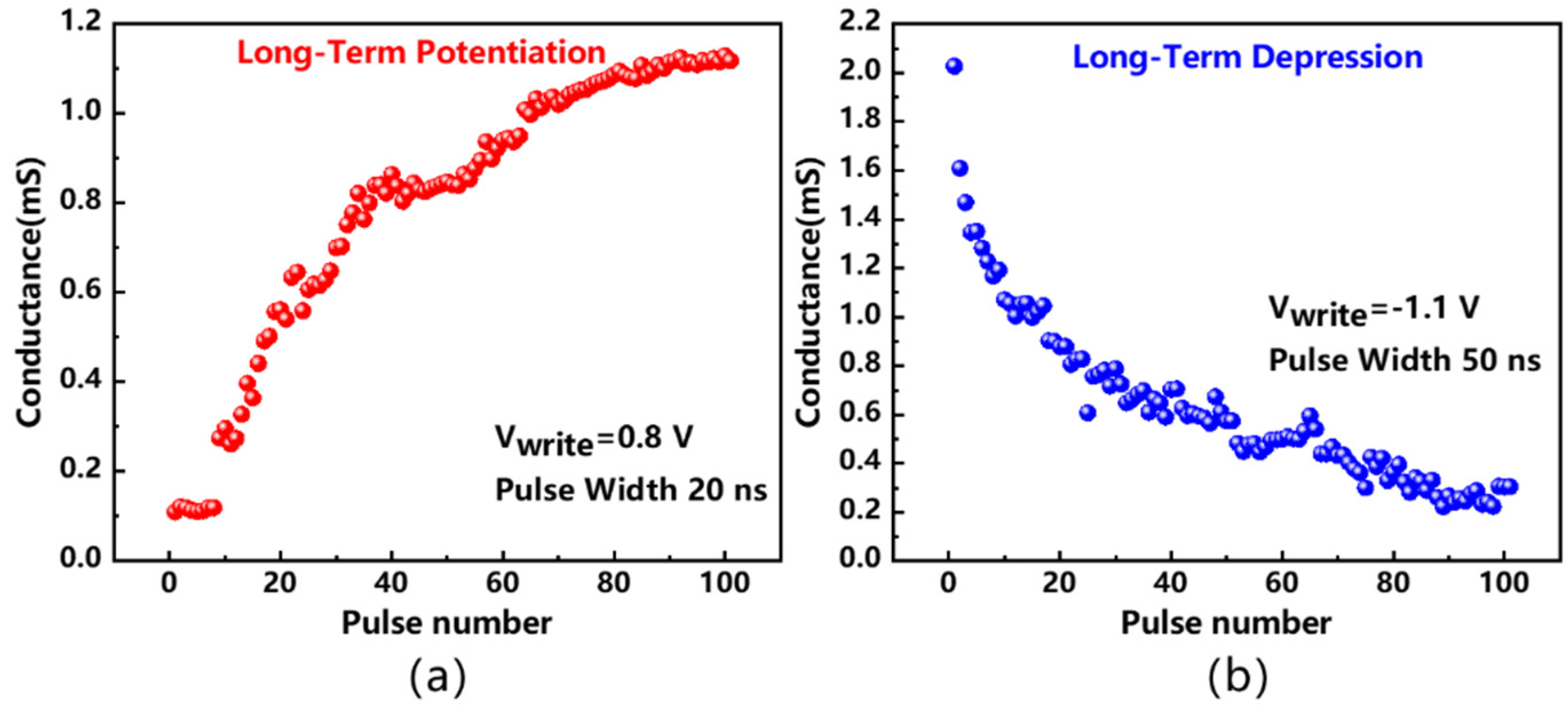 Electronics 10 02451 g007