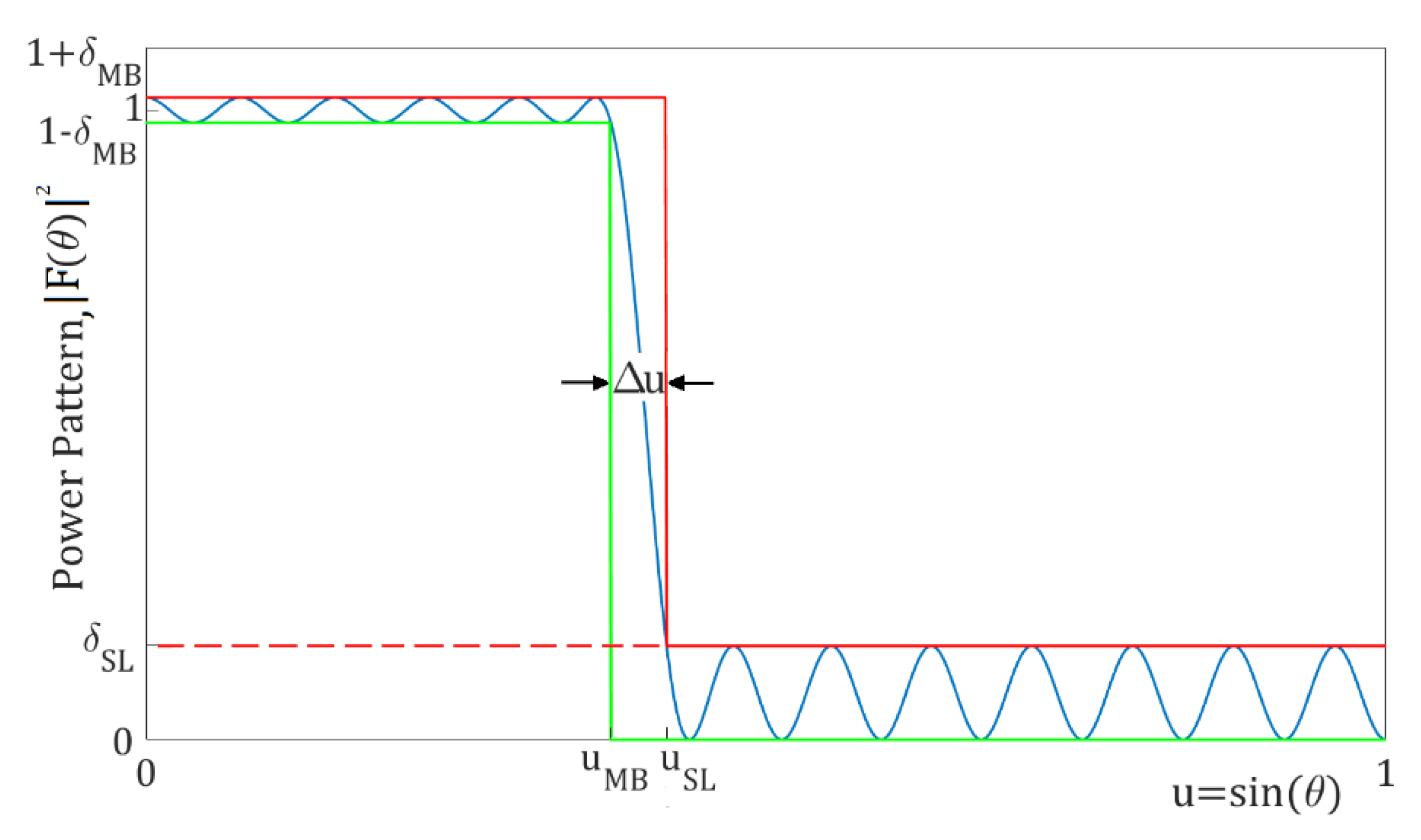 Electronics 10 02452 g001 550