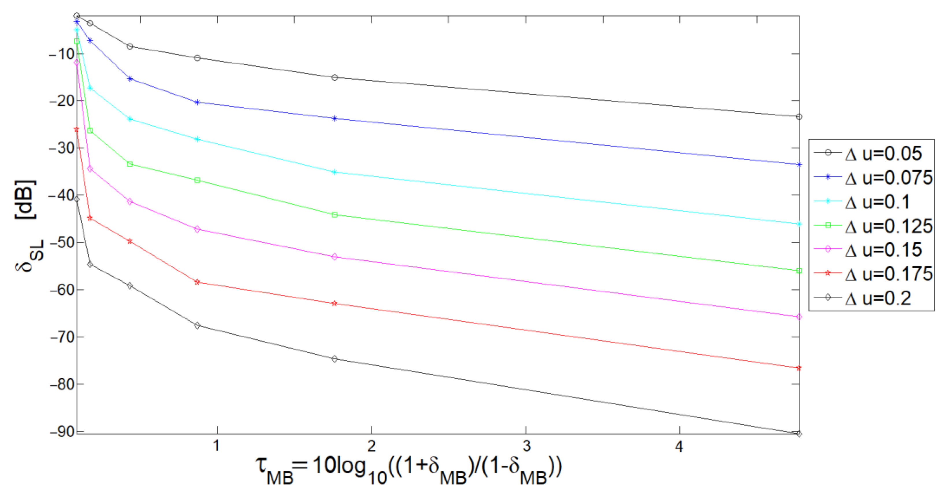 Electronics 10 02452 g005 550