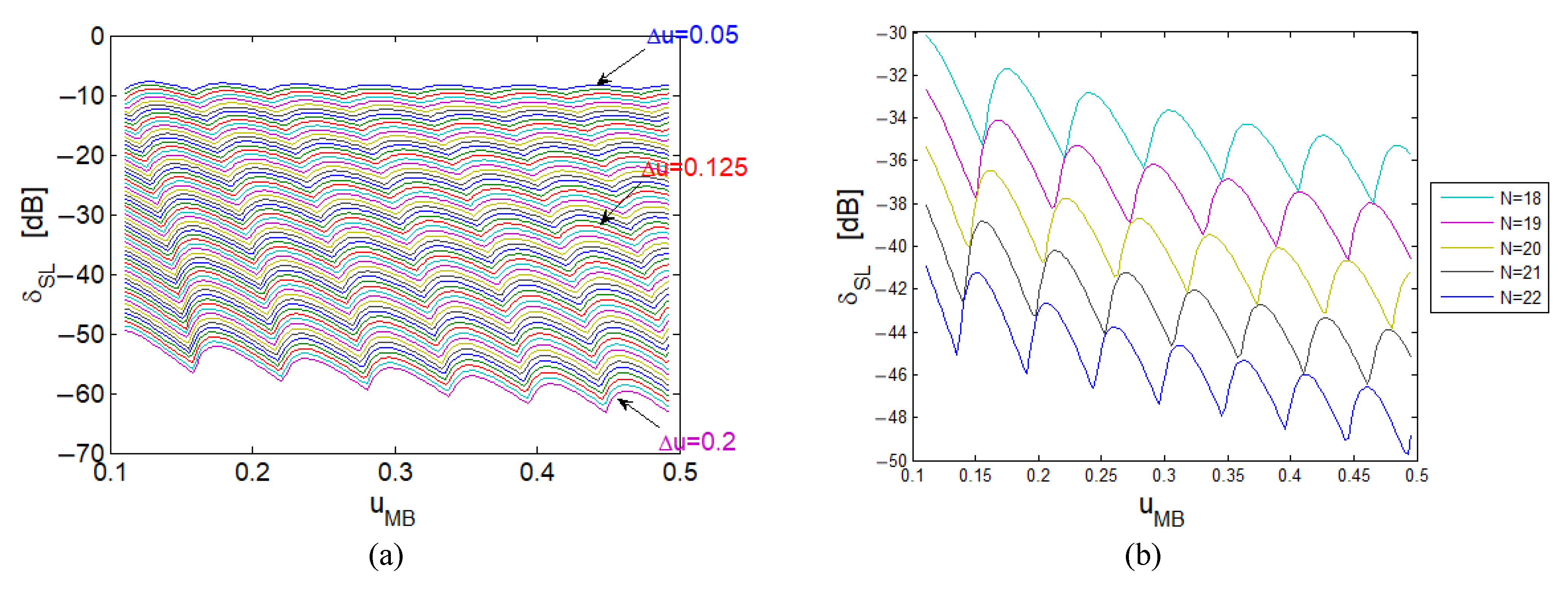 Electronics 10 02452 g006 550