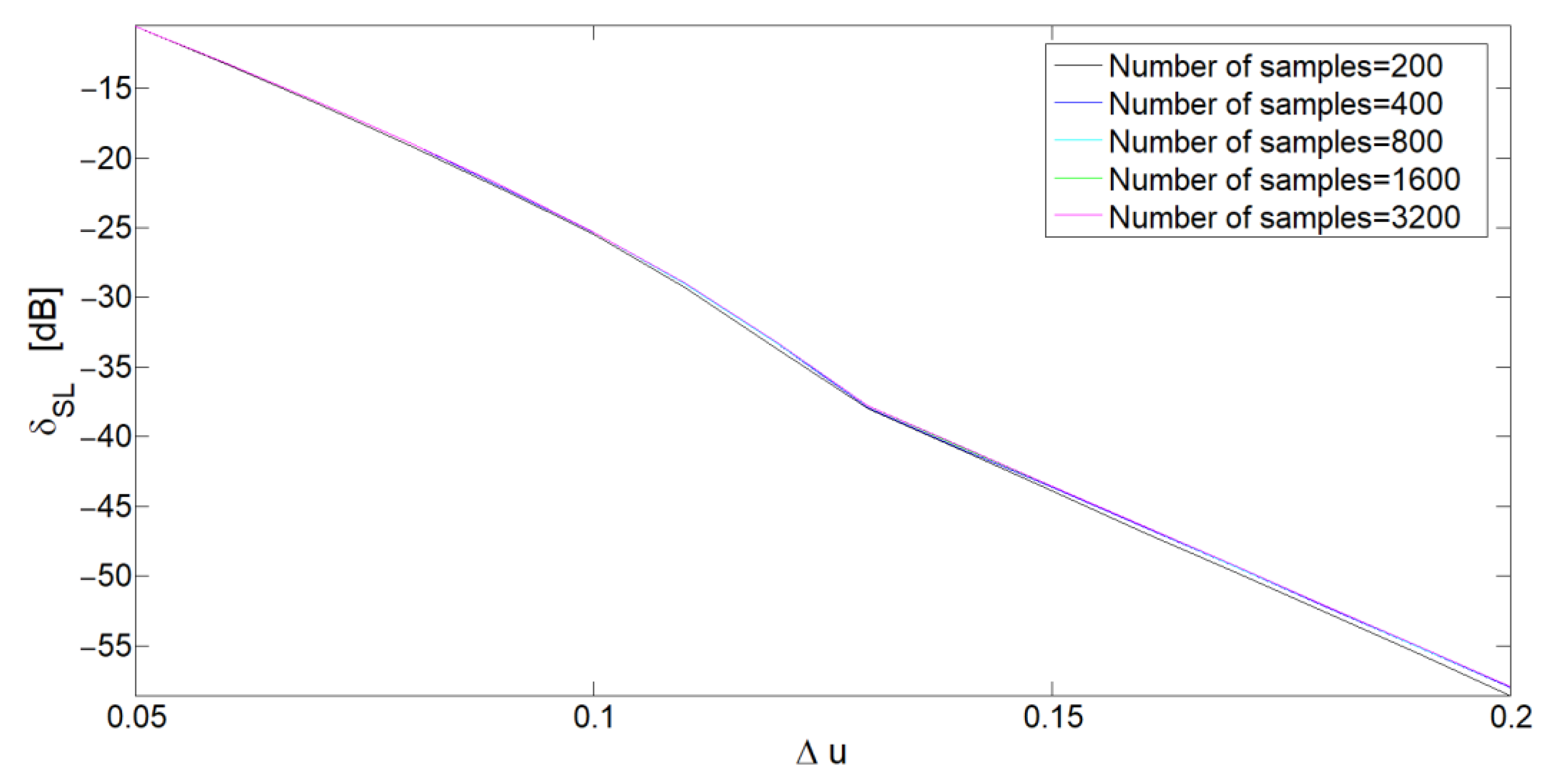 Electronics 10 02452 g008 550