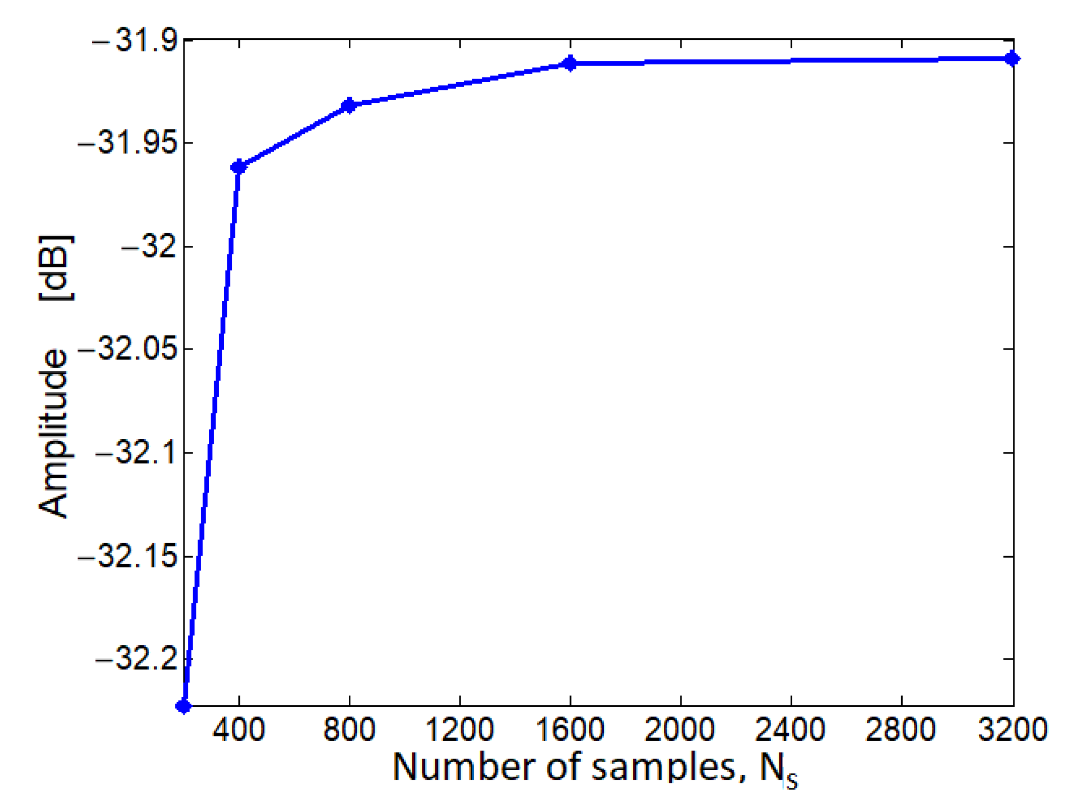 Electronics 10 02452 g009 550