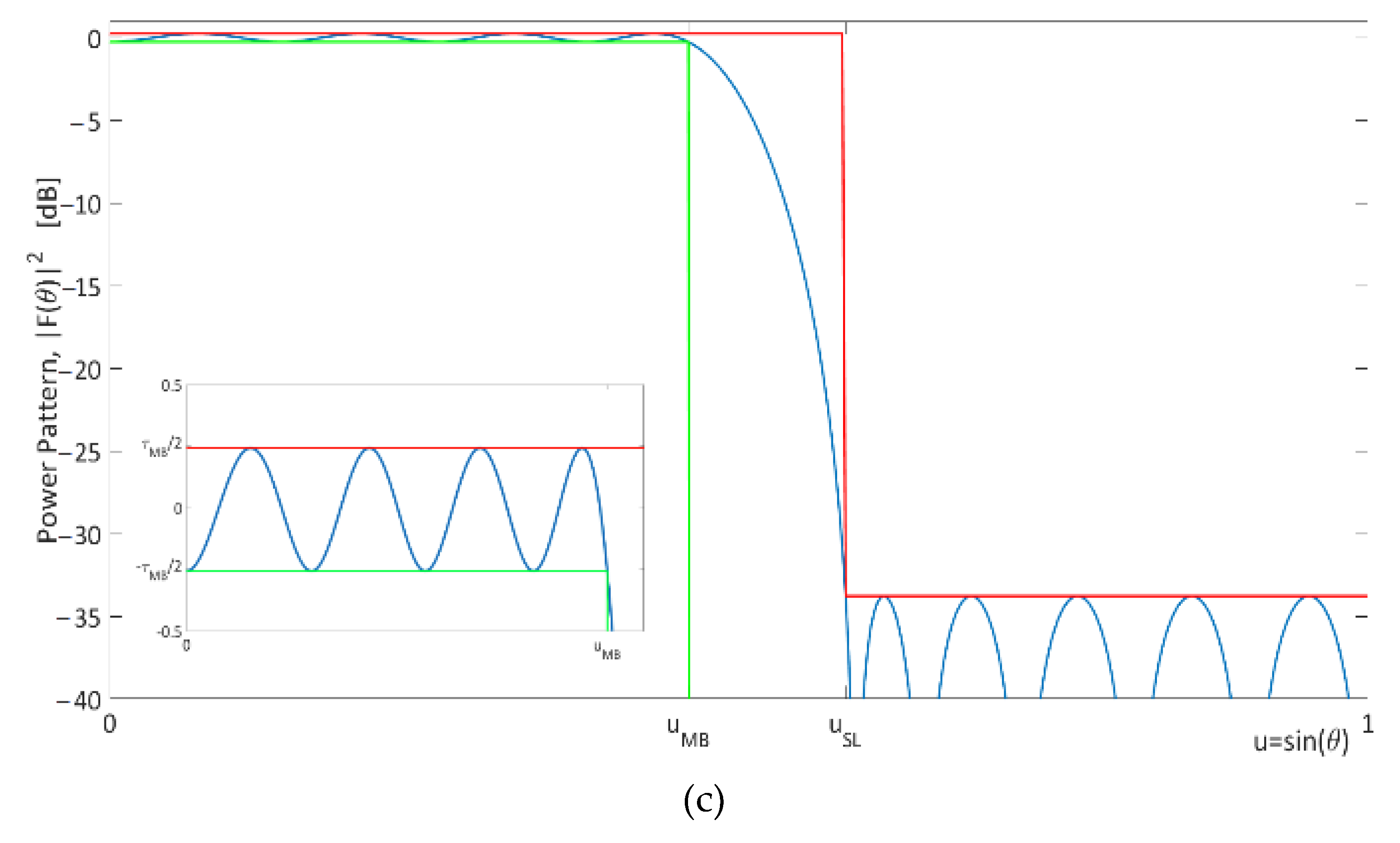 Electronics 10 02452 g010b 550
