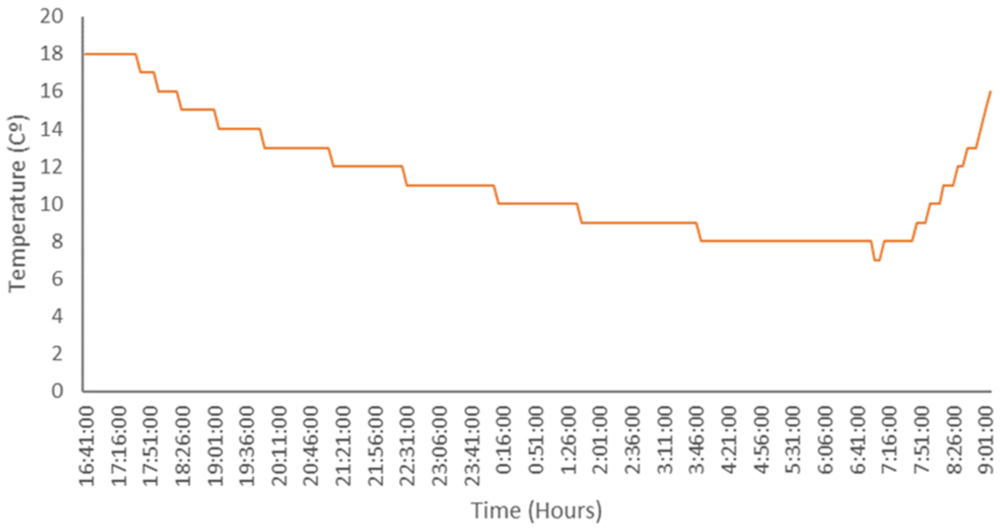Electronics 10 02454 g024 550
