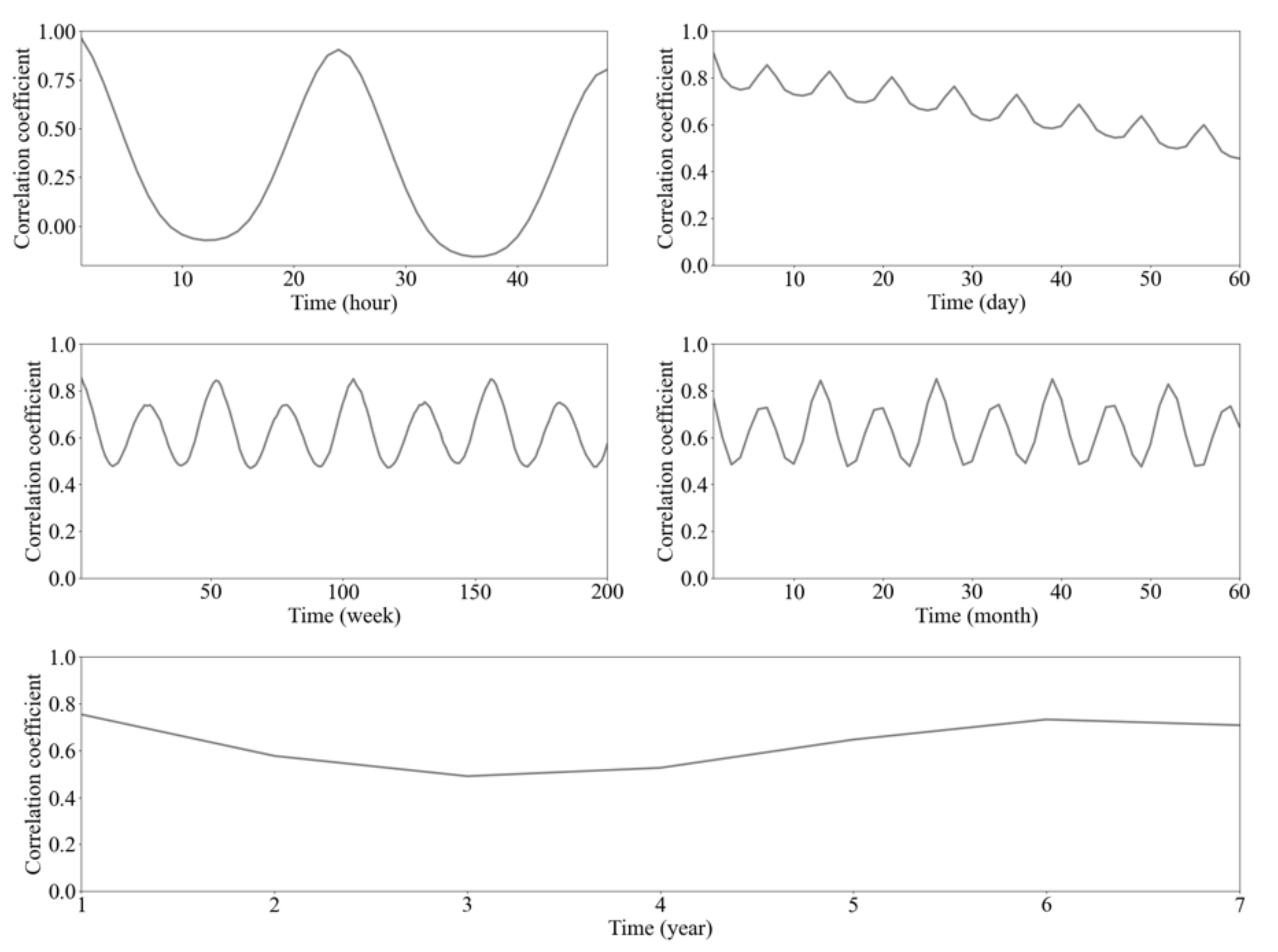 Electronics 10 02455 g001 550