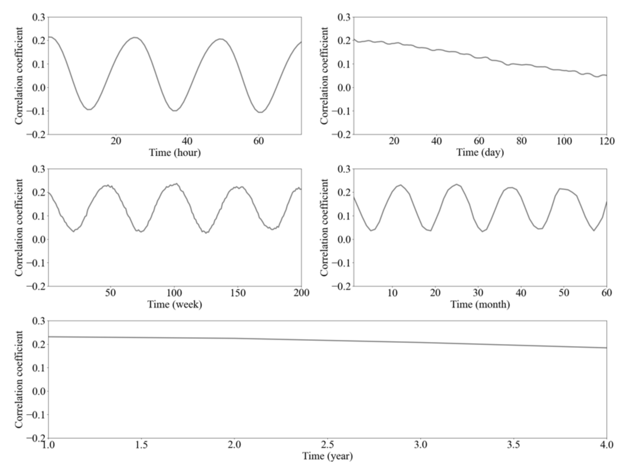 Electronics 10 02455 g002 550