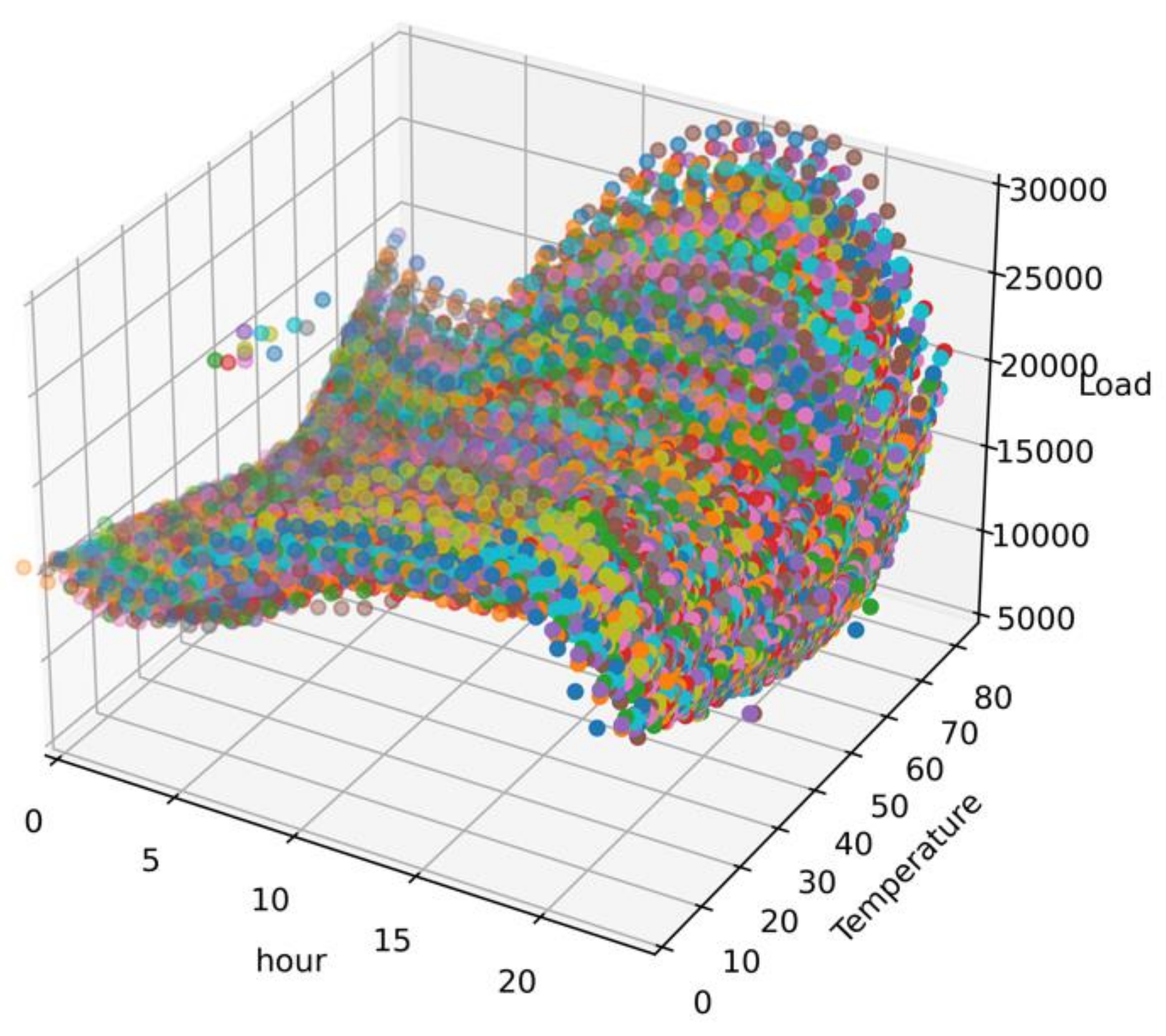 Electronics 10 02455 g003 550