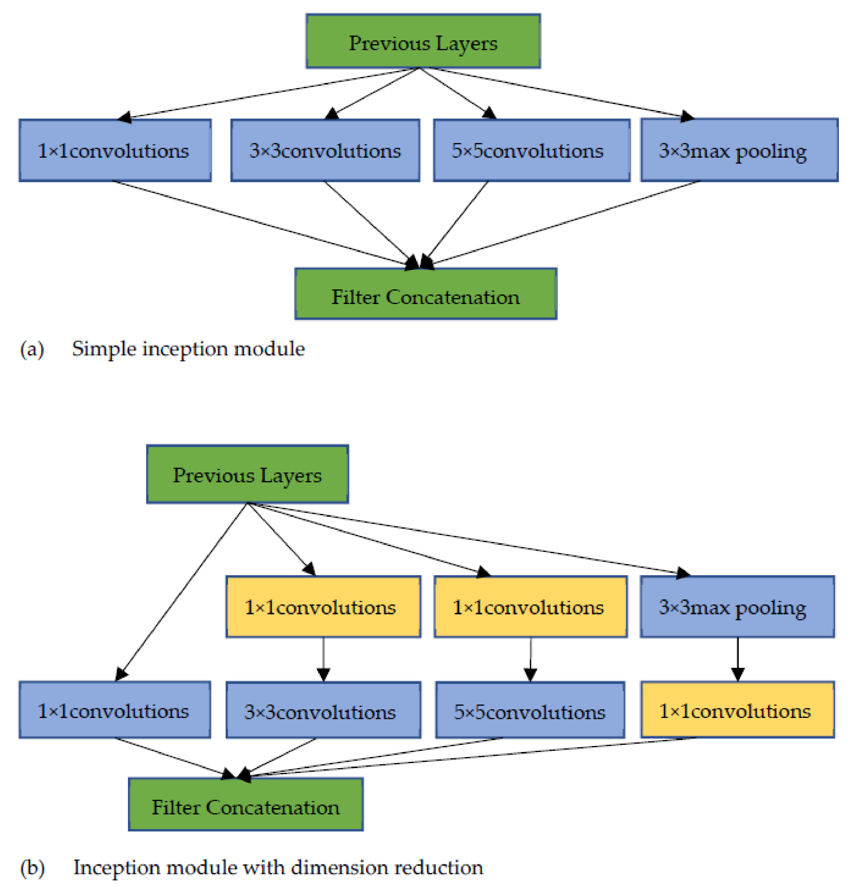 Electronics 10 02455 g004 550