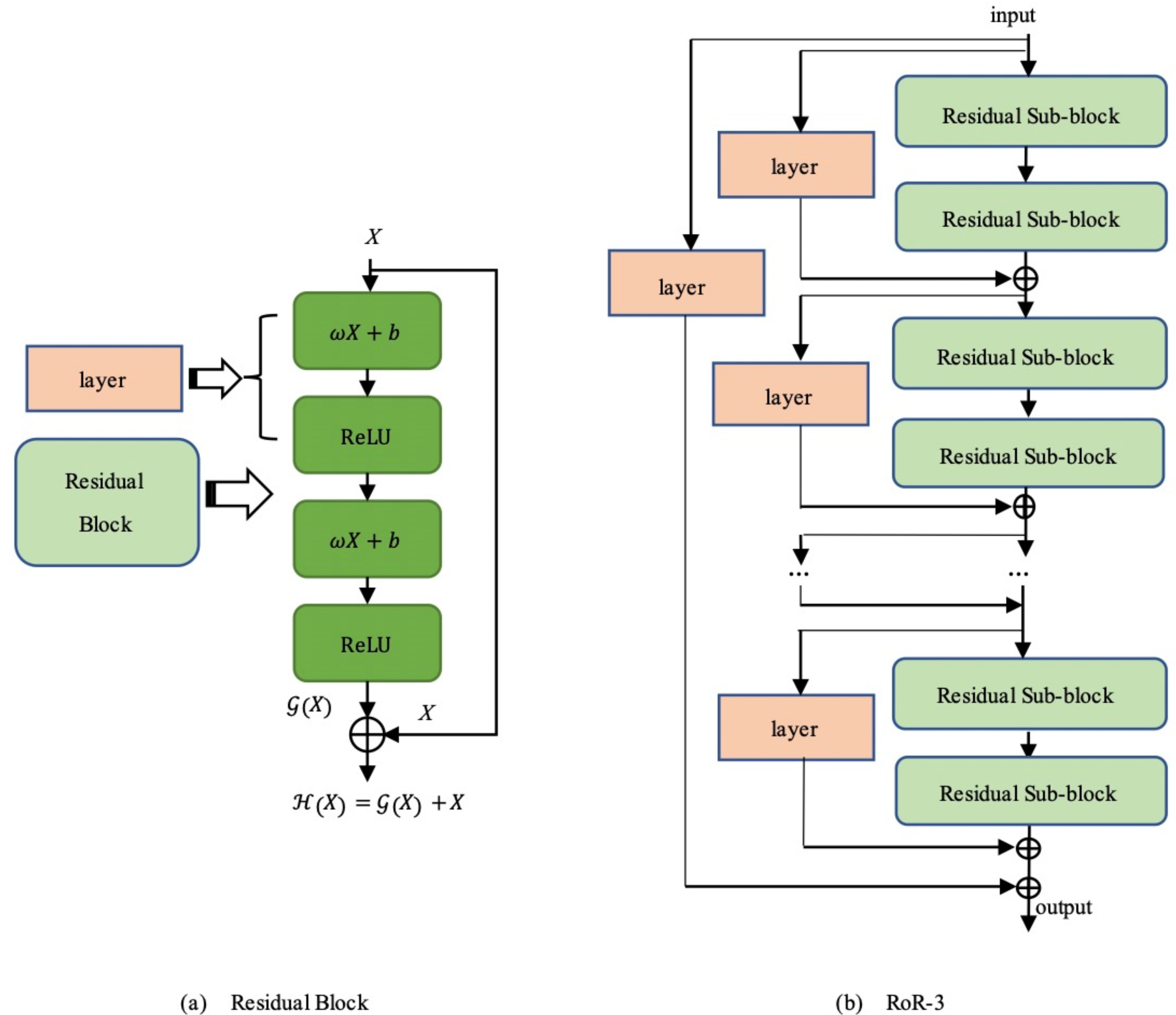 Electronics 10 02455 g005 550