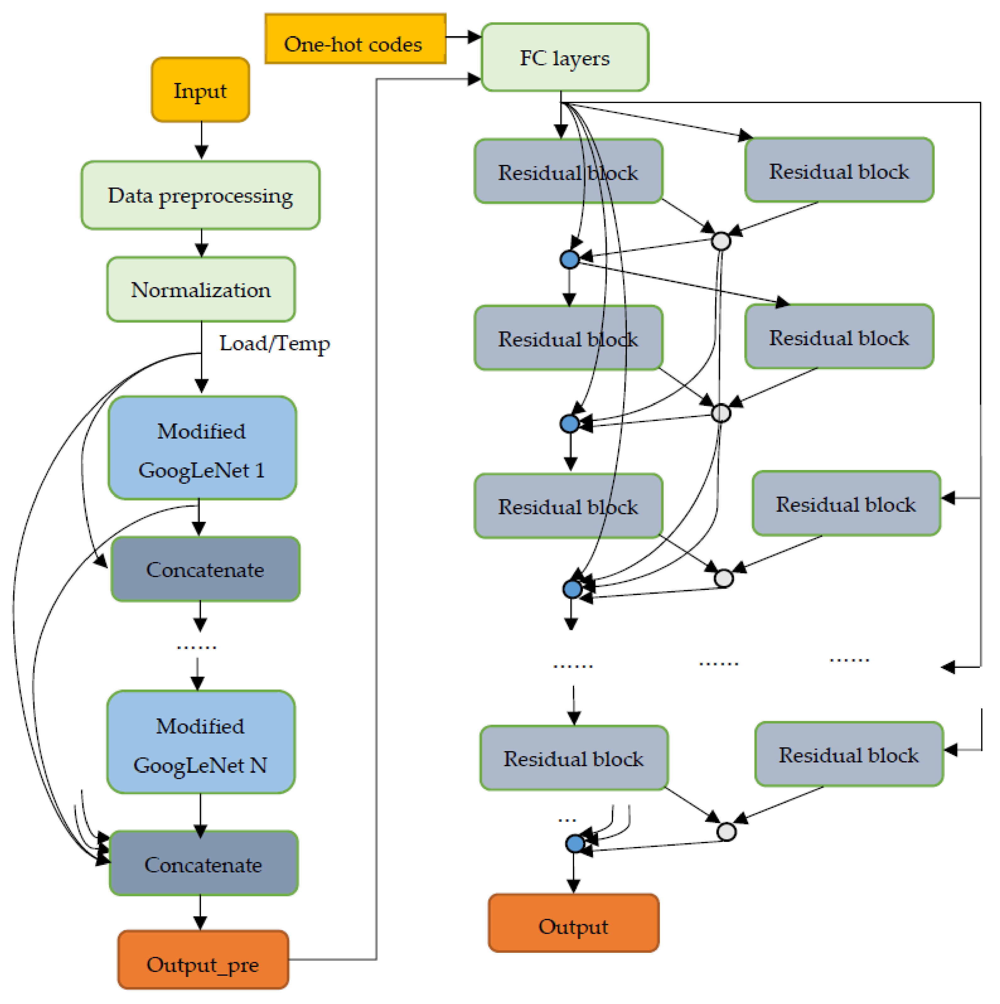Electronics 10 02455 g006 550