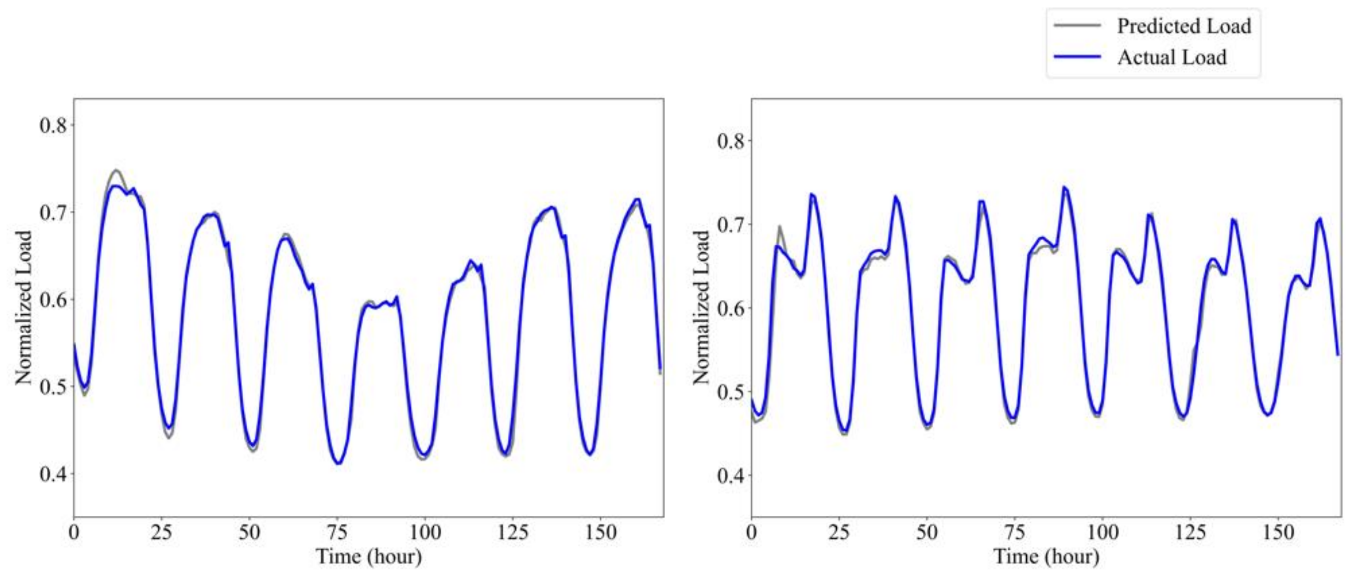 Electronics 10 02455 g007 550
