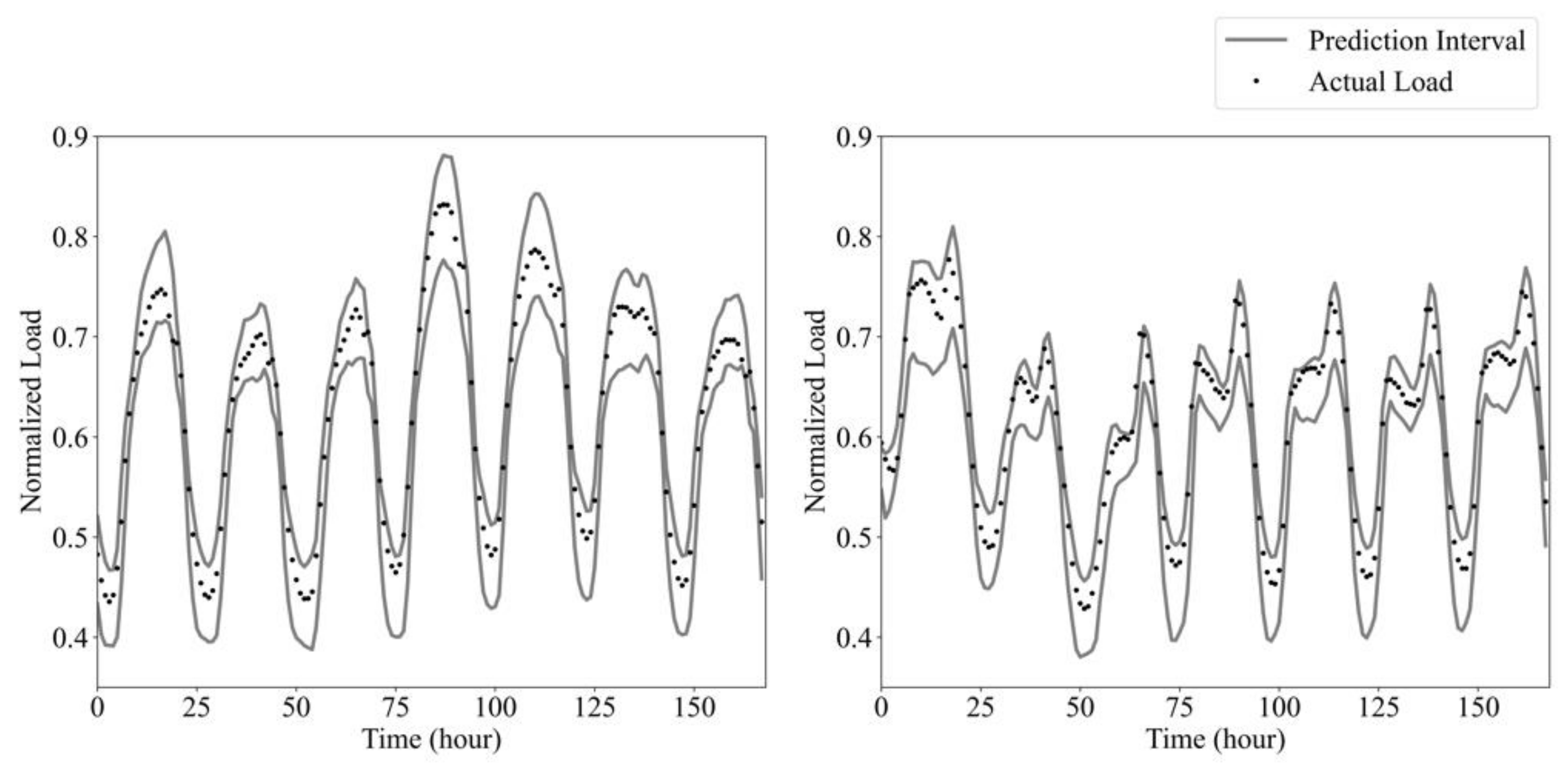 Electronics 10 02455 g009 550