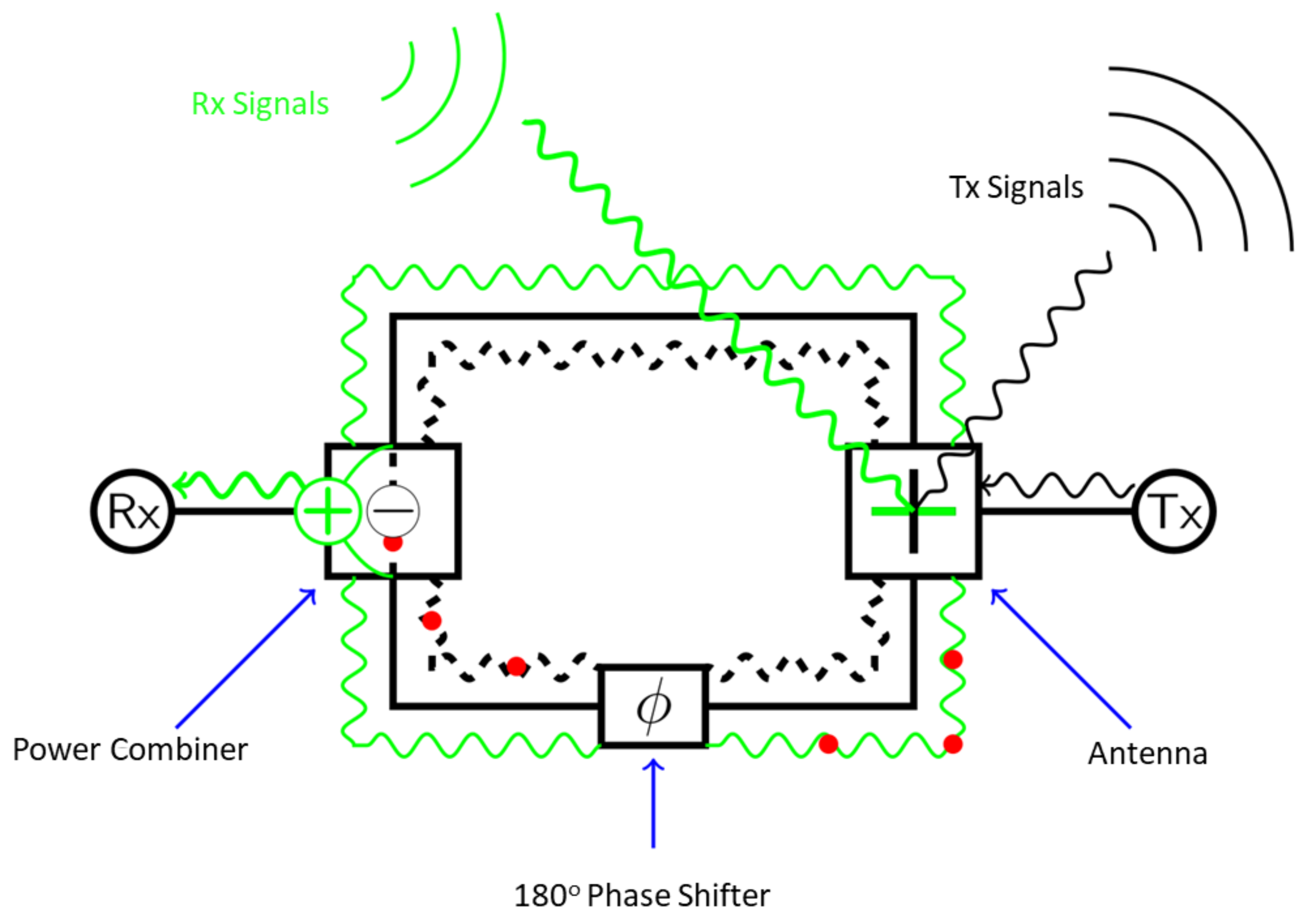 Electronics Free FullText Substrate Integrated Waveguide Antenna