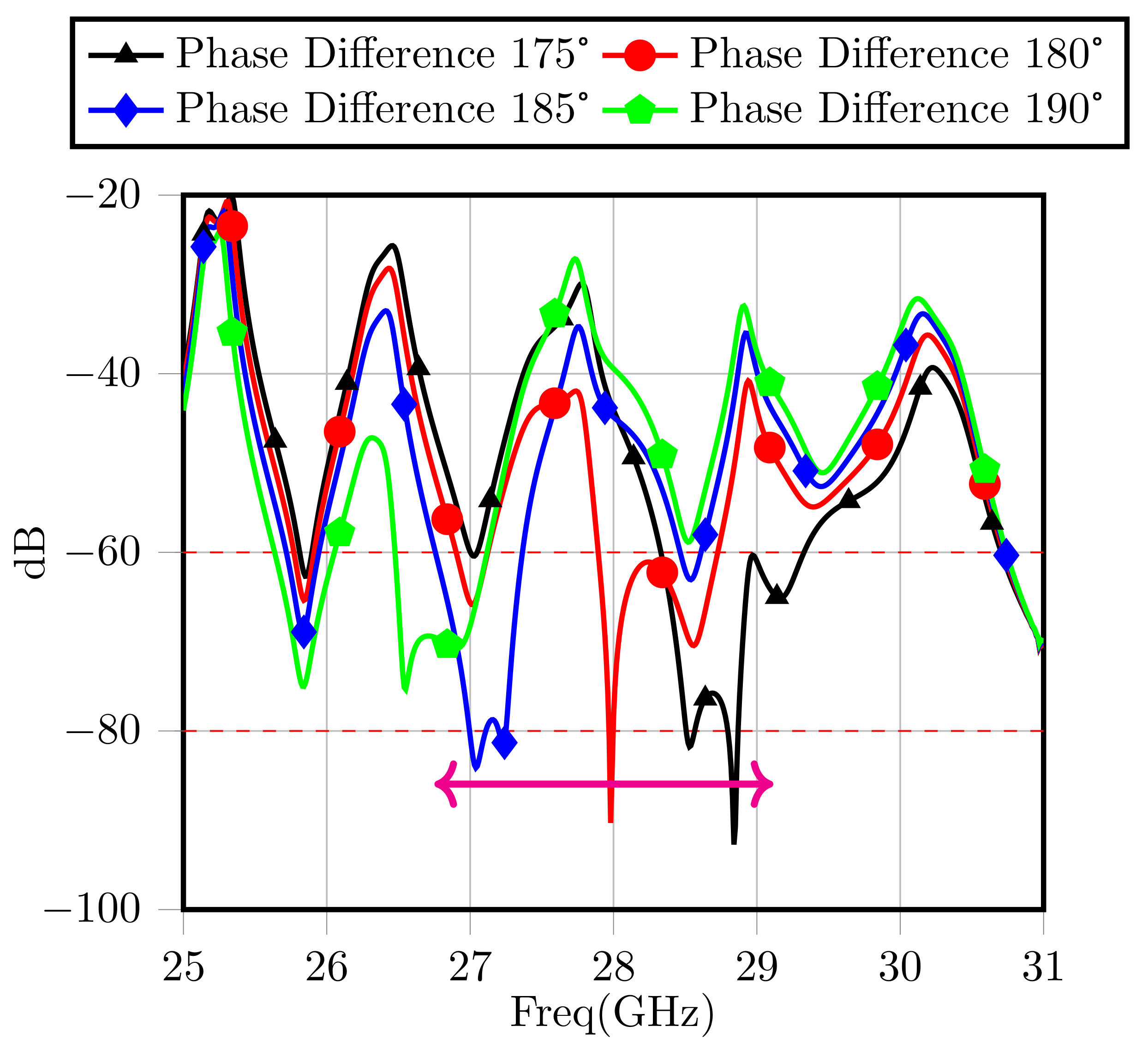 Electronics 10 02456 g012 550