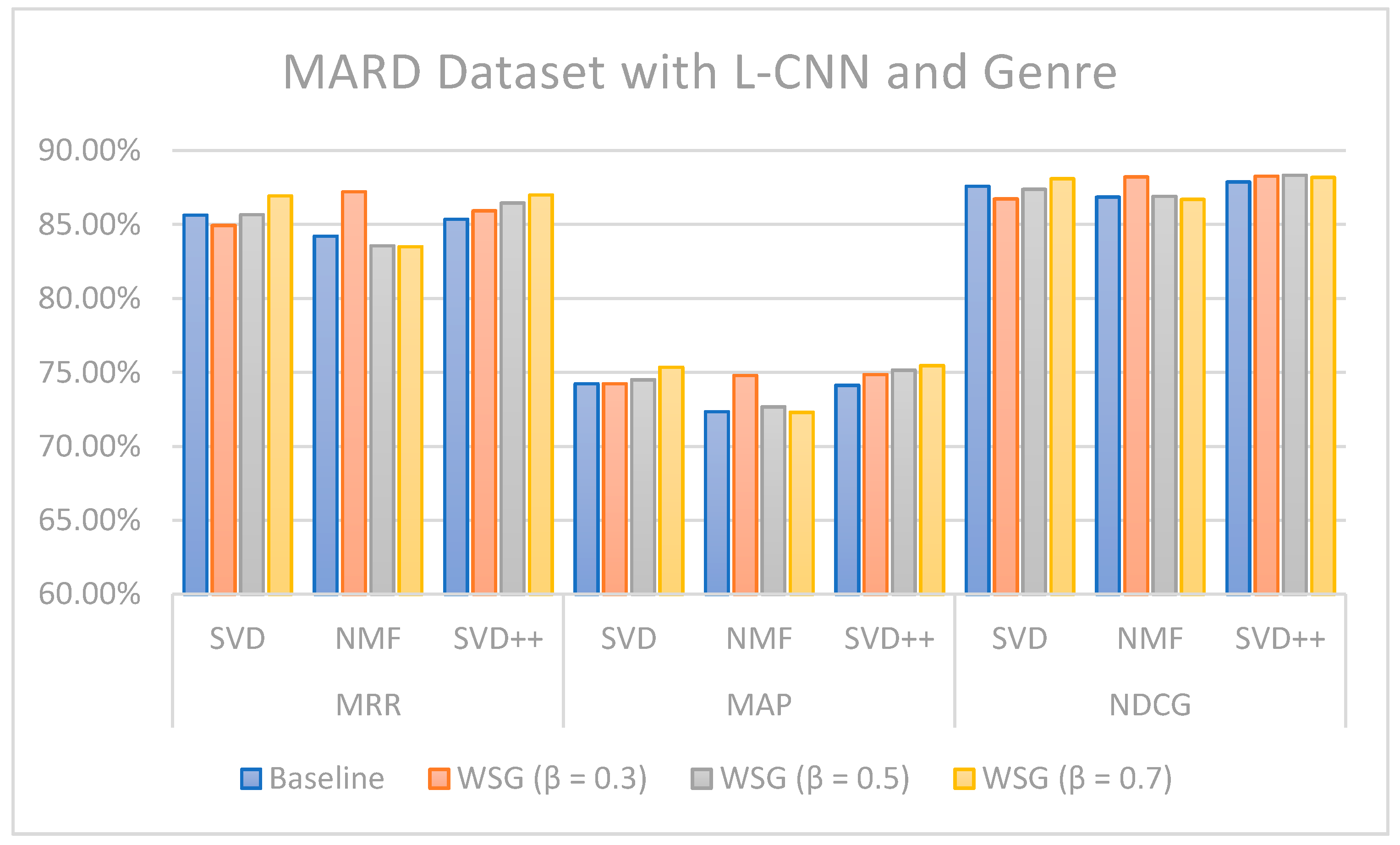 Electronics 10 02459 g004 550