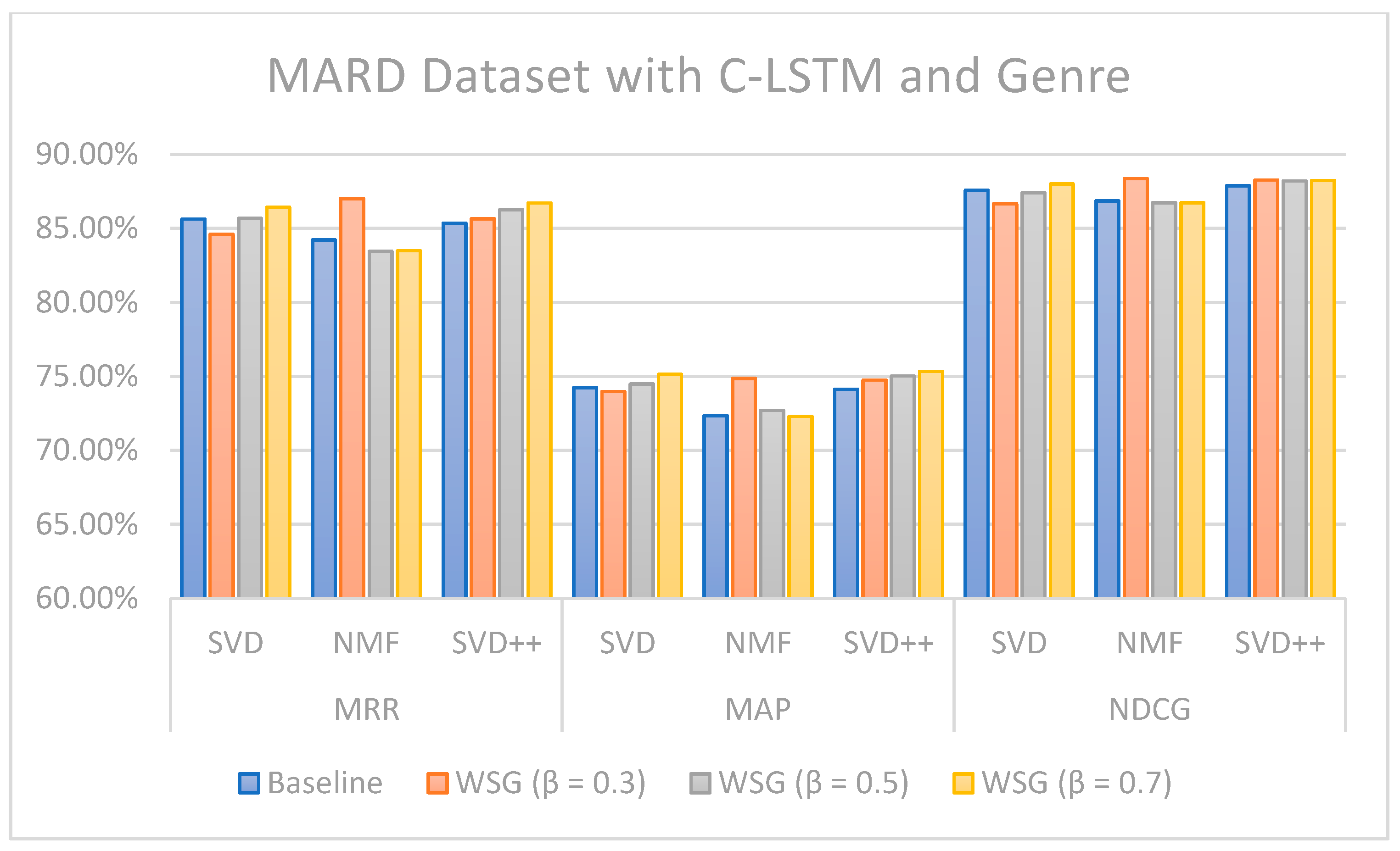 Electronics 10 02459 g005 550