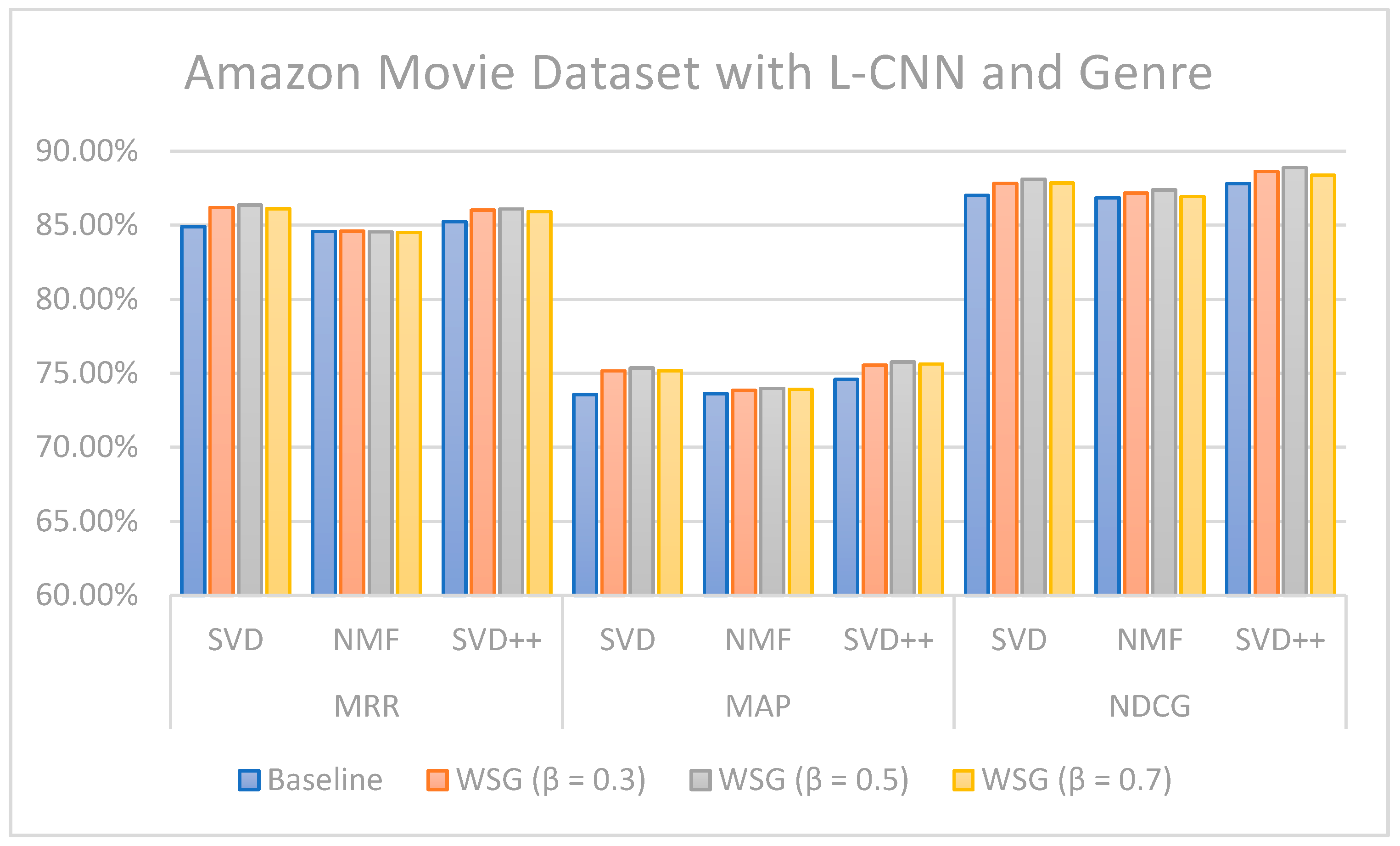 Electronics 10 02459 g006 550
