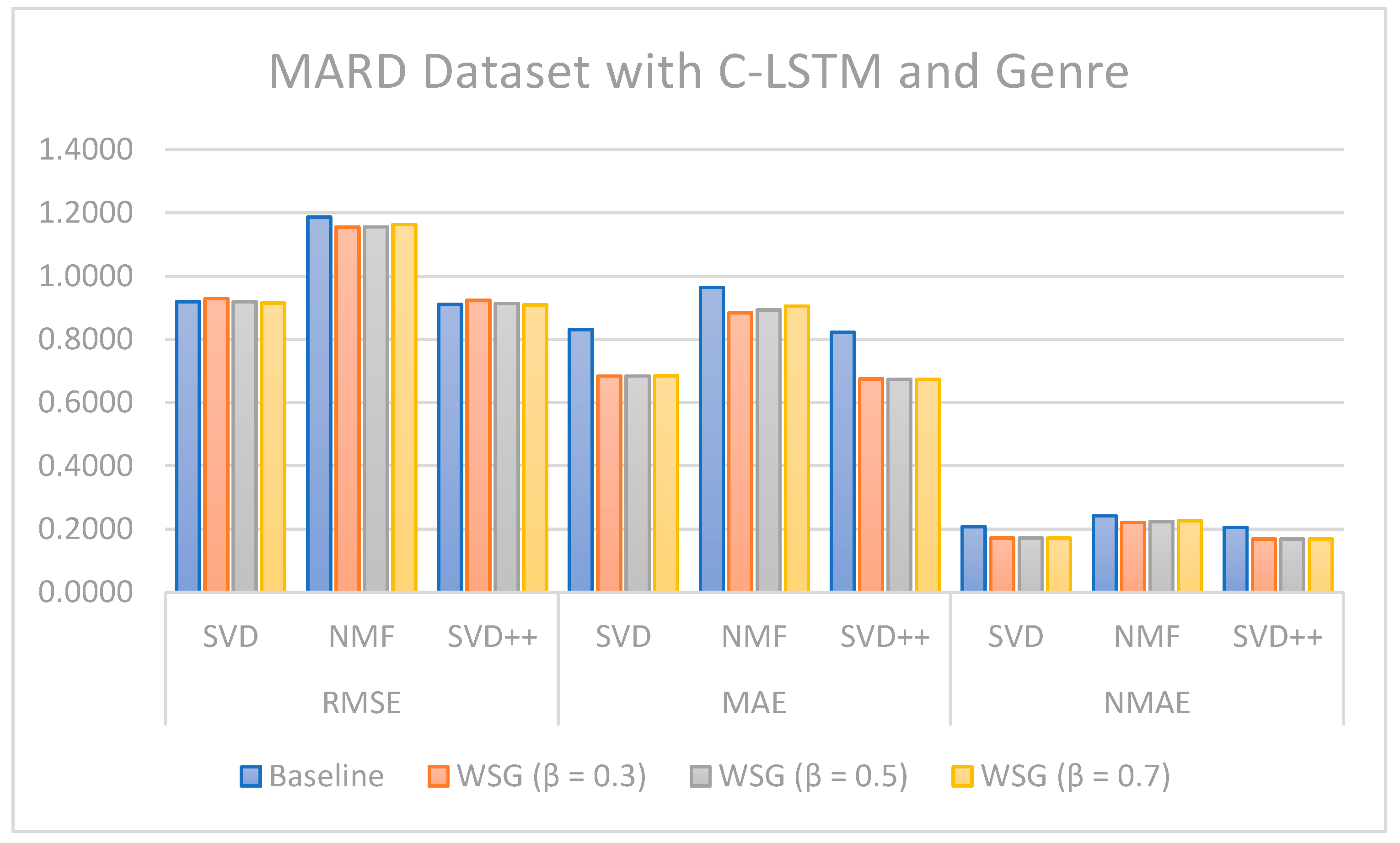 Electronics 10 02459 g009 550