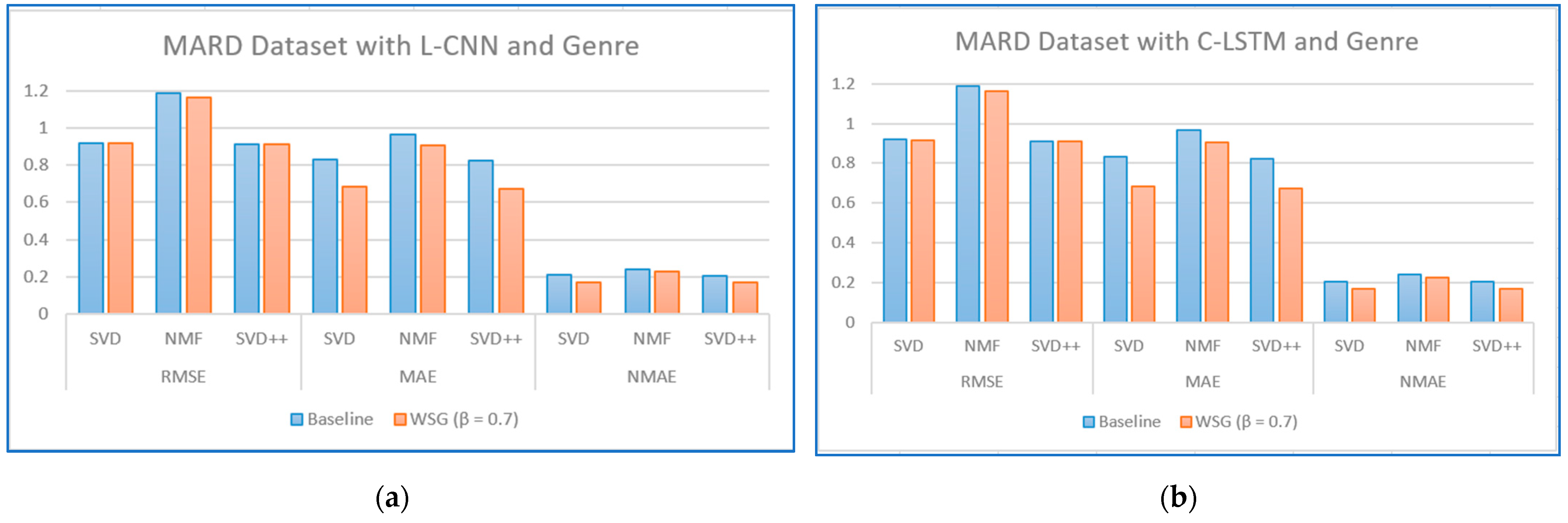 Electronics 10 02459 g012 550