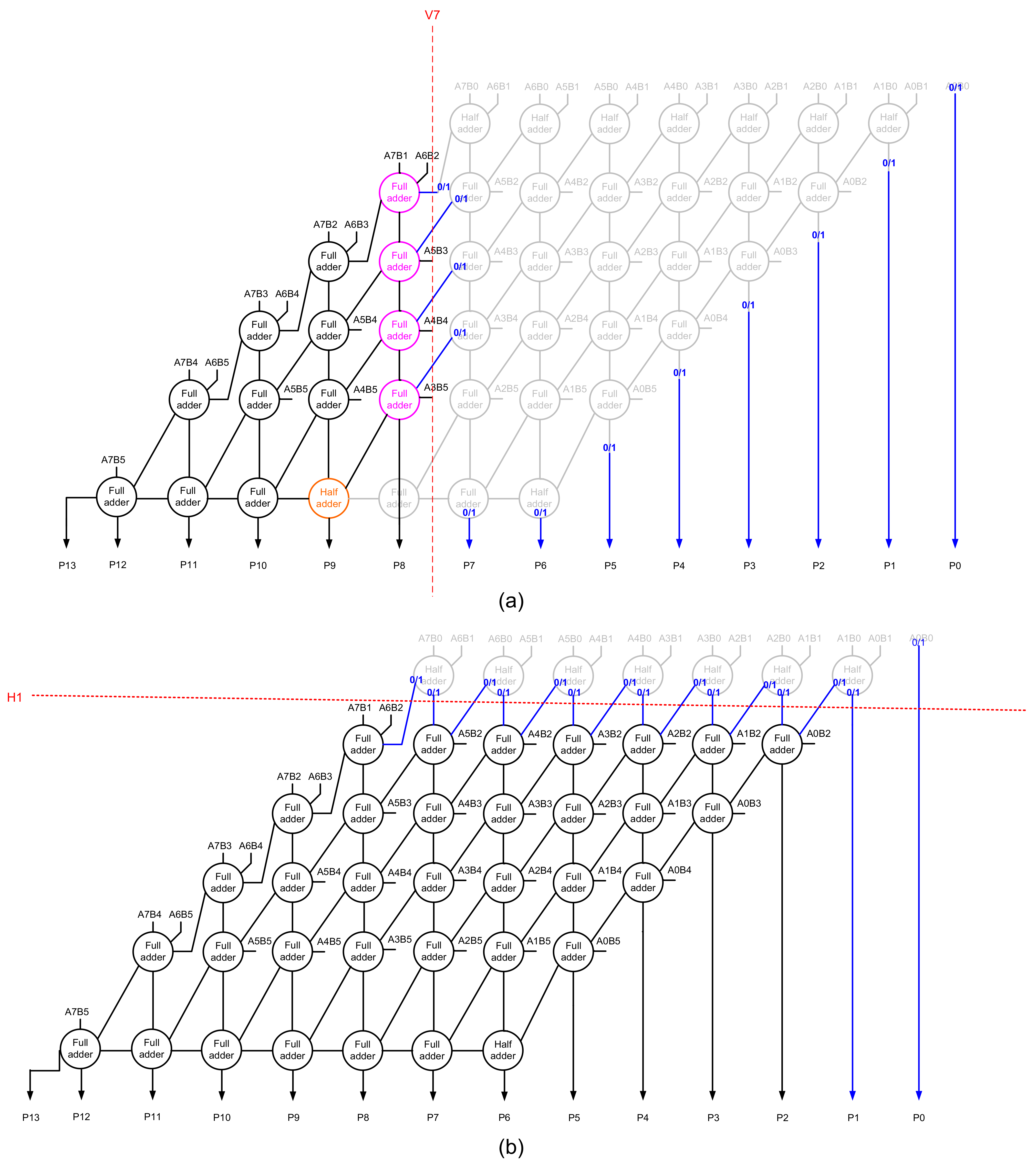 Electronics 10 02460 g002 550