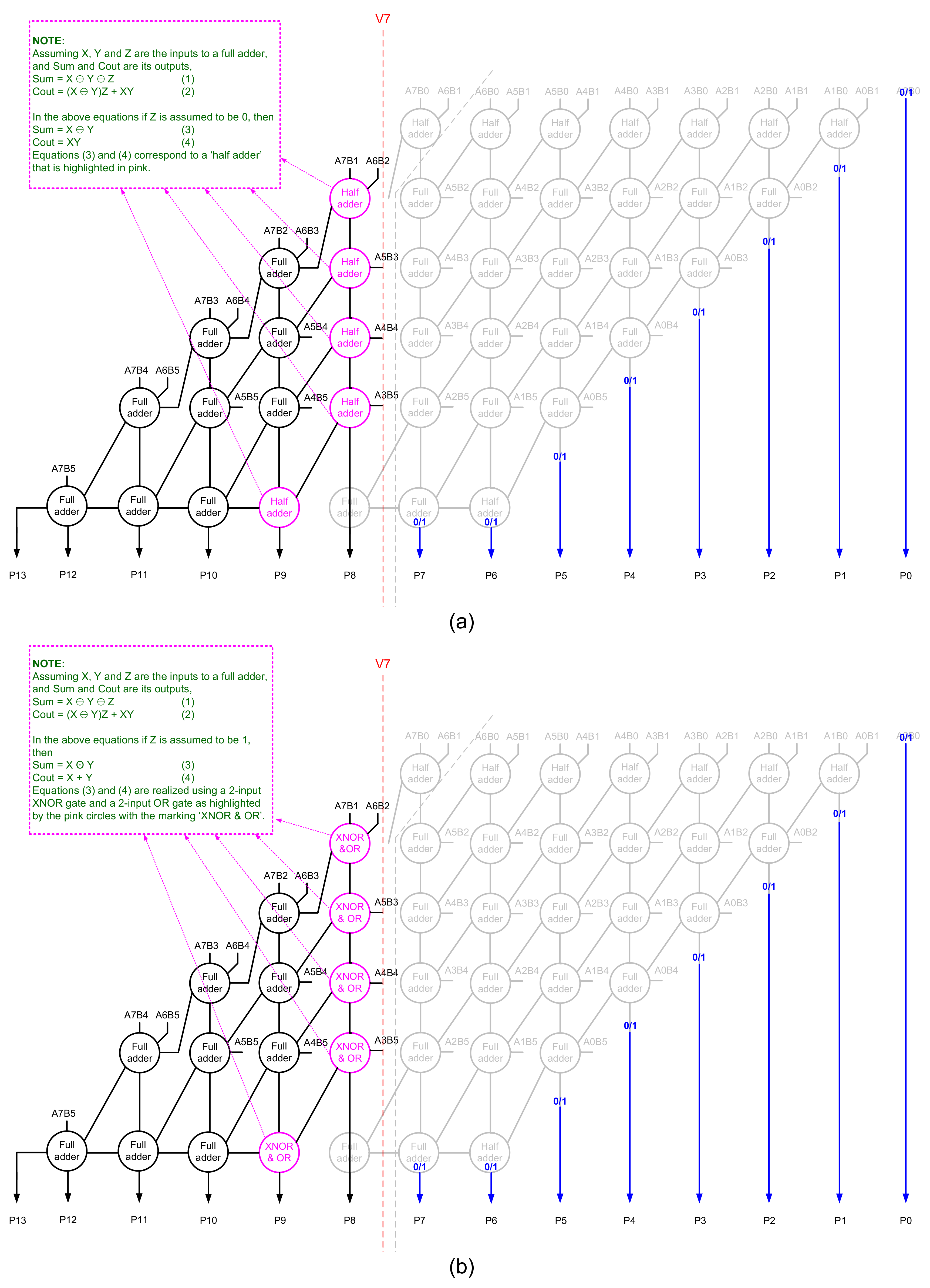 Electronics 10 02460 g003 550