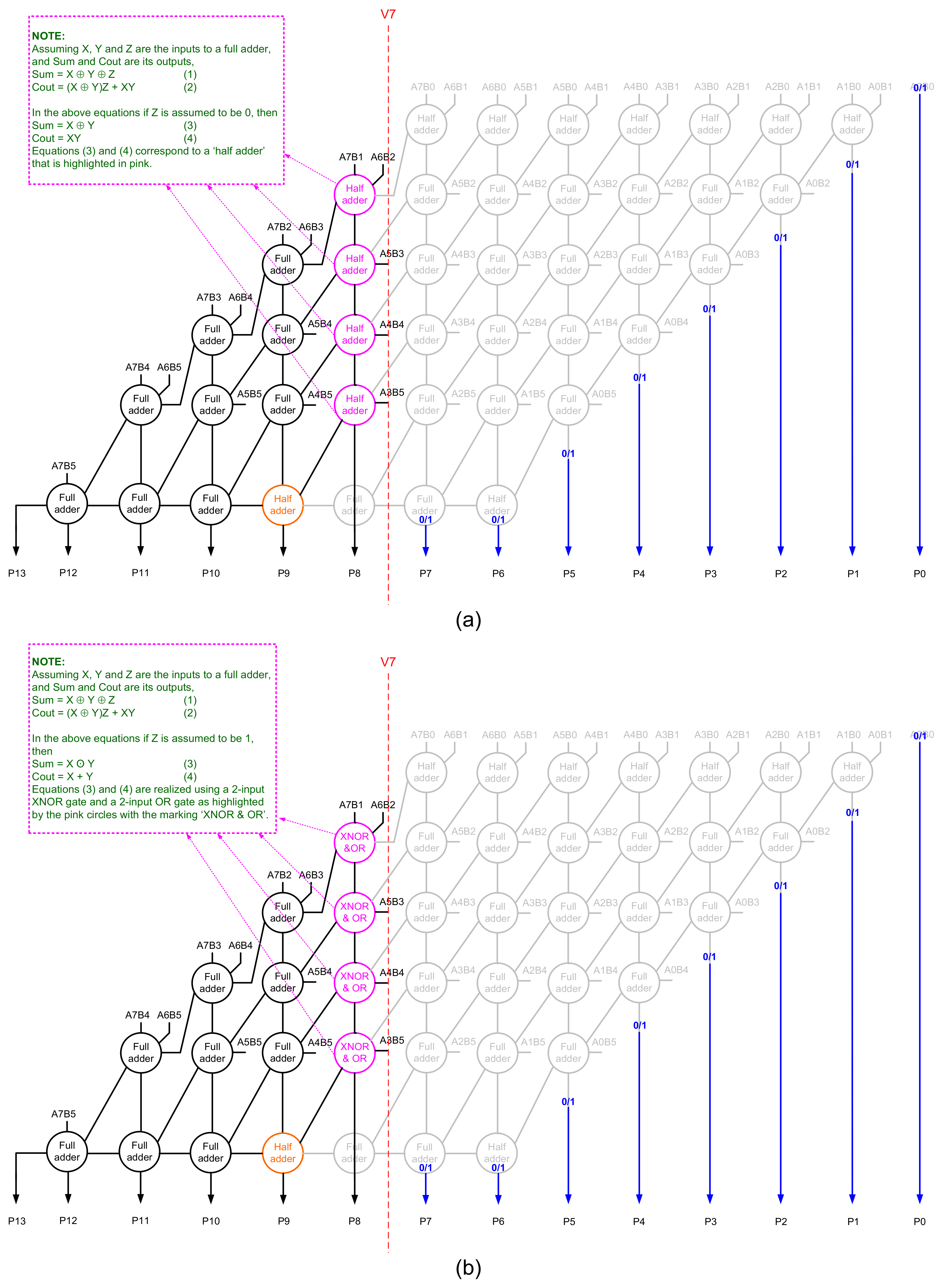 Electronics 10 02460 g004 550