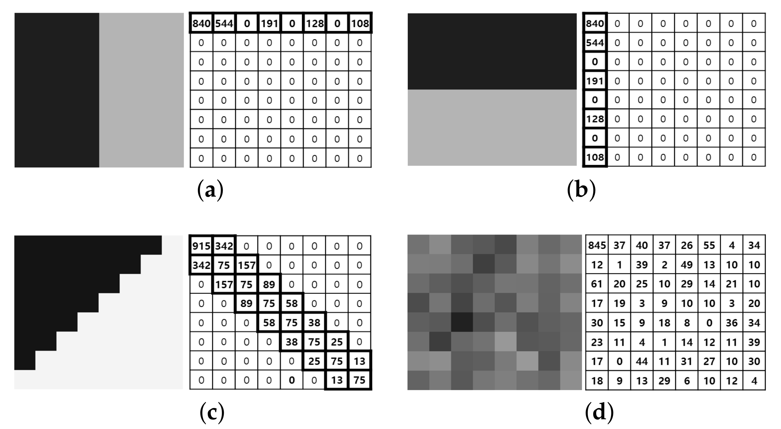 Electronics 10 02461 g003 550