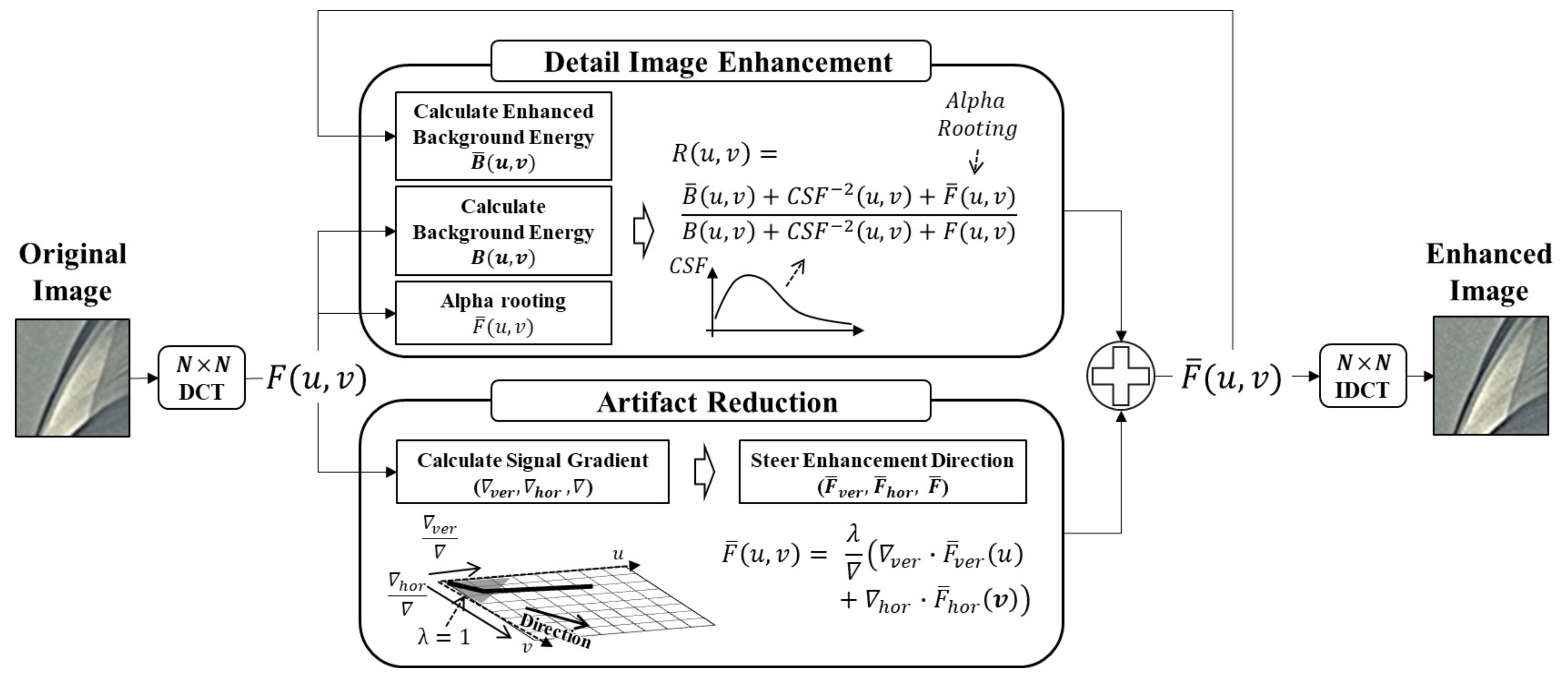 Electronics 10 02461 g006 550