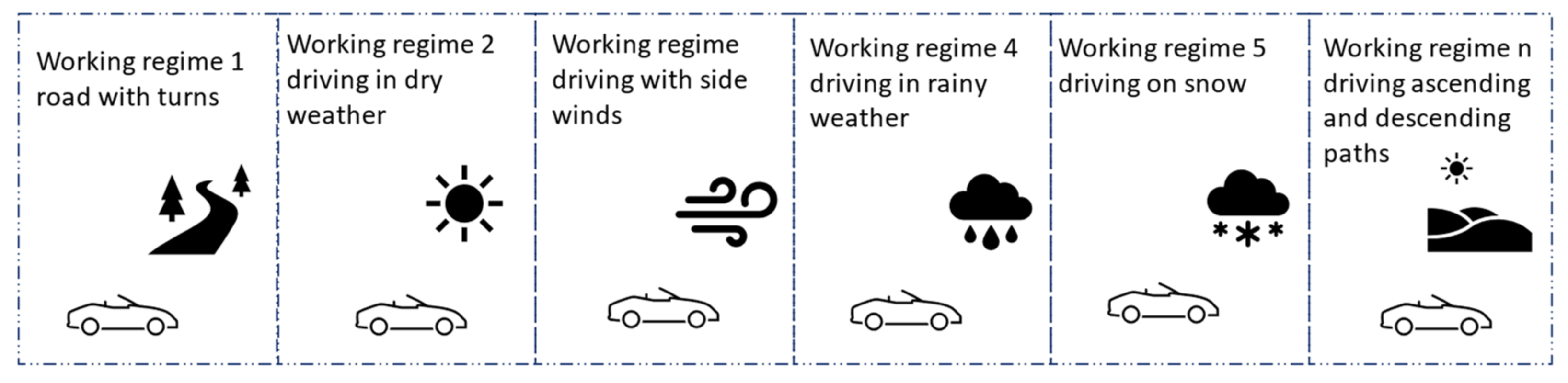 Electronics 10 02462 g001 550
