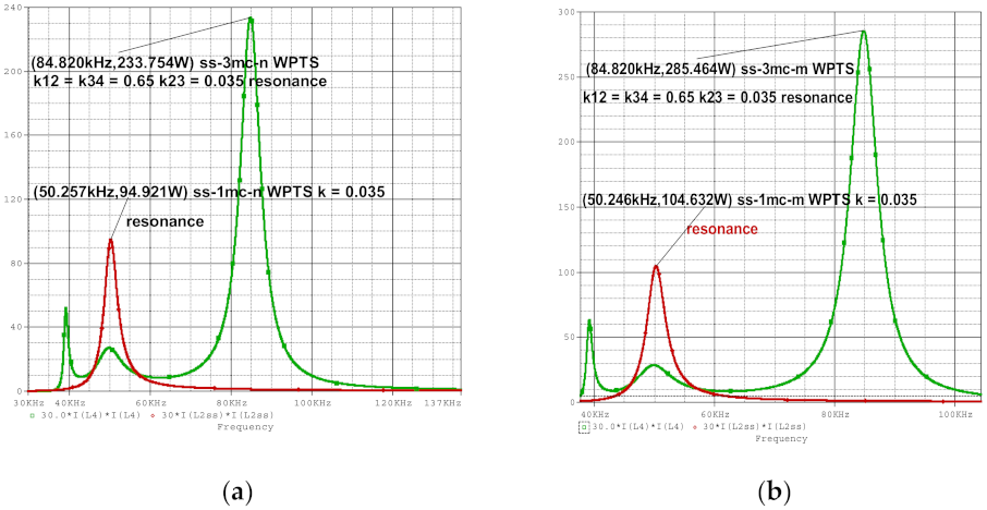 Electronics 10 02463 g004a