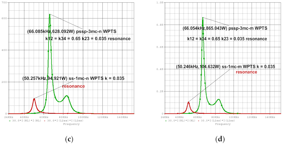 Electronics 10 02463 g004b