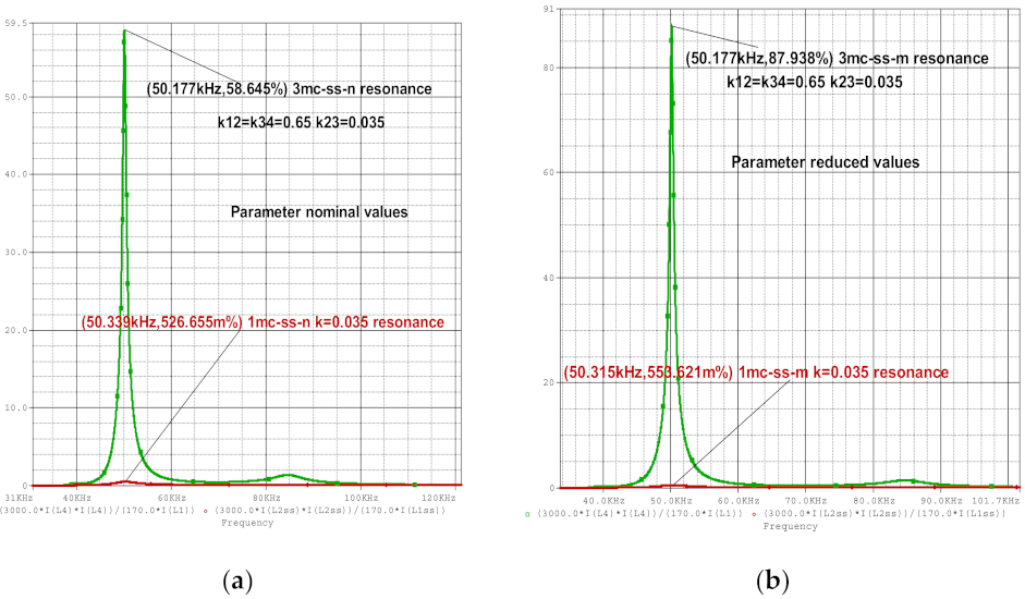 Electronics 10 02463 g005a