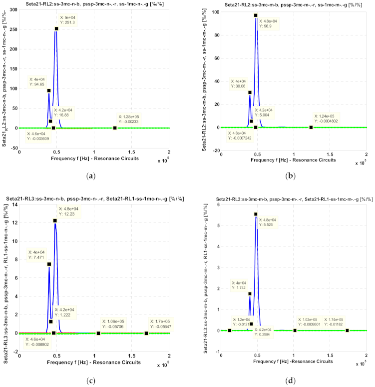 Electronics 10 02463 g007
