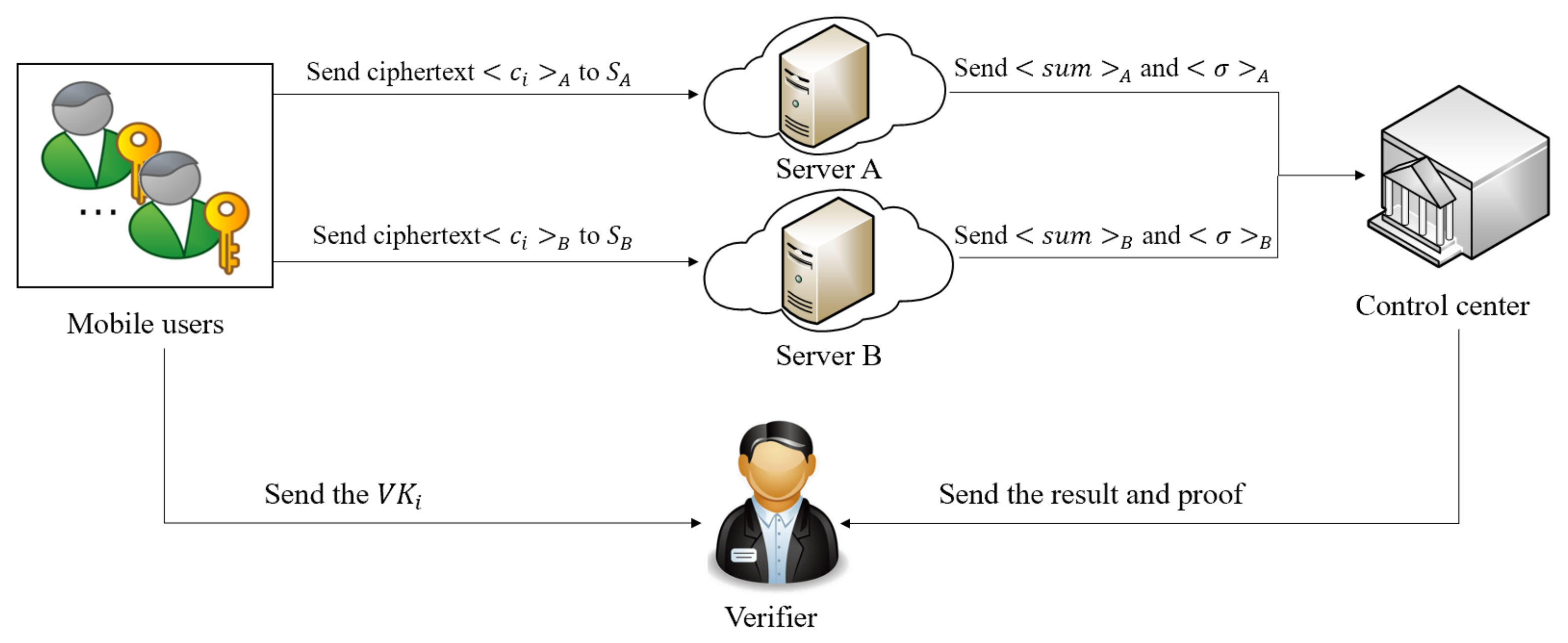 Electronics 10 02464 g001