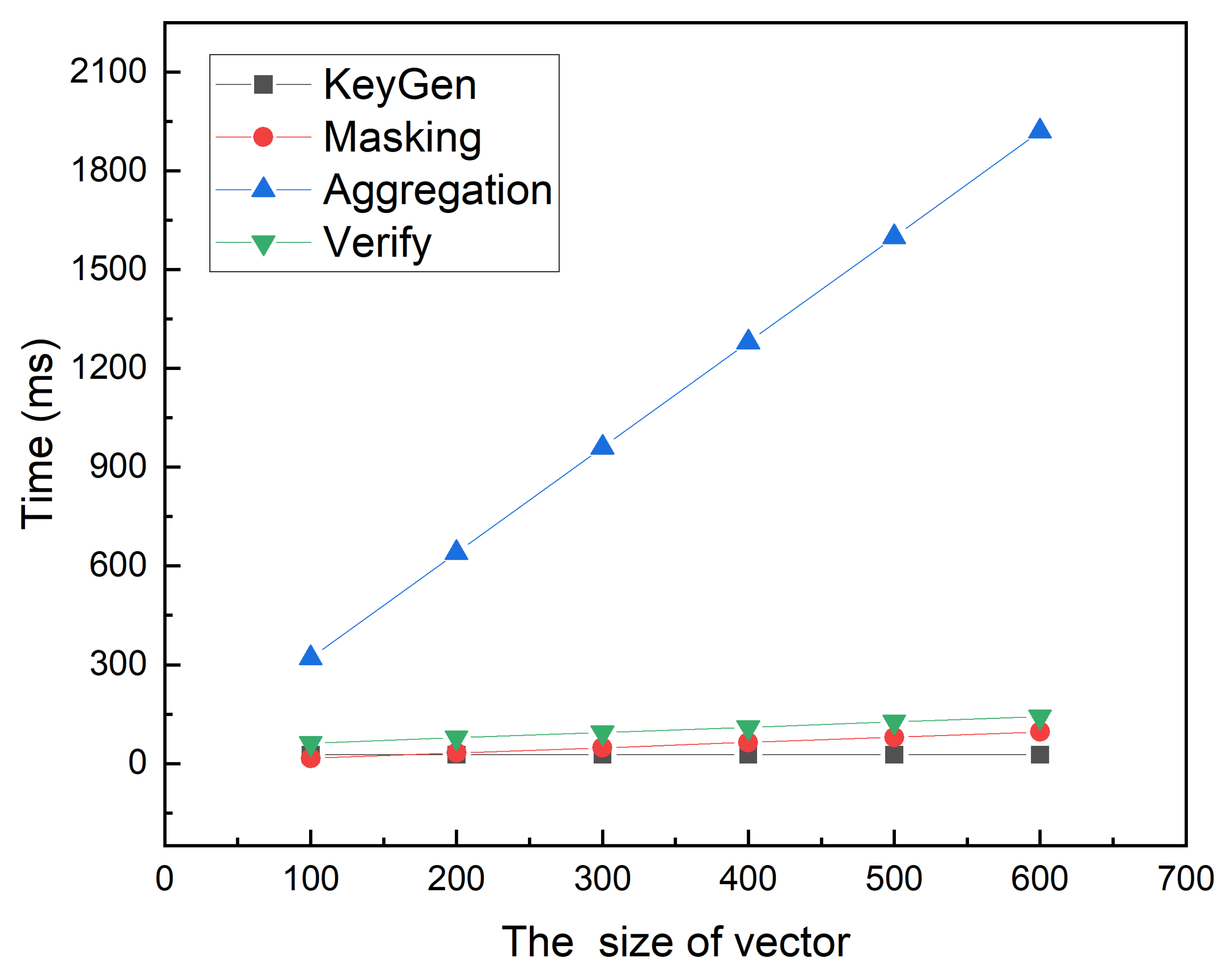 Electronics 10 02464 g003
