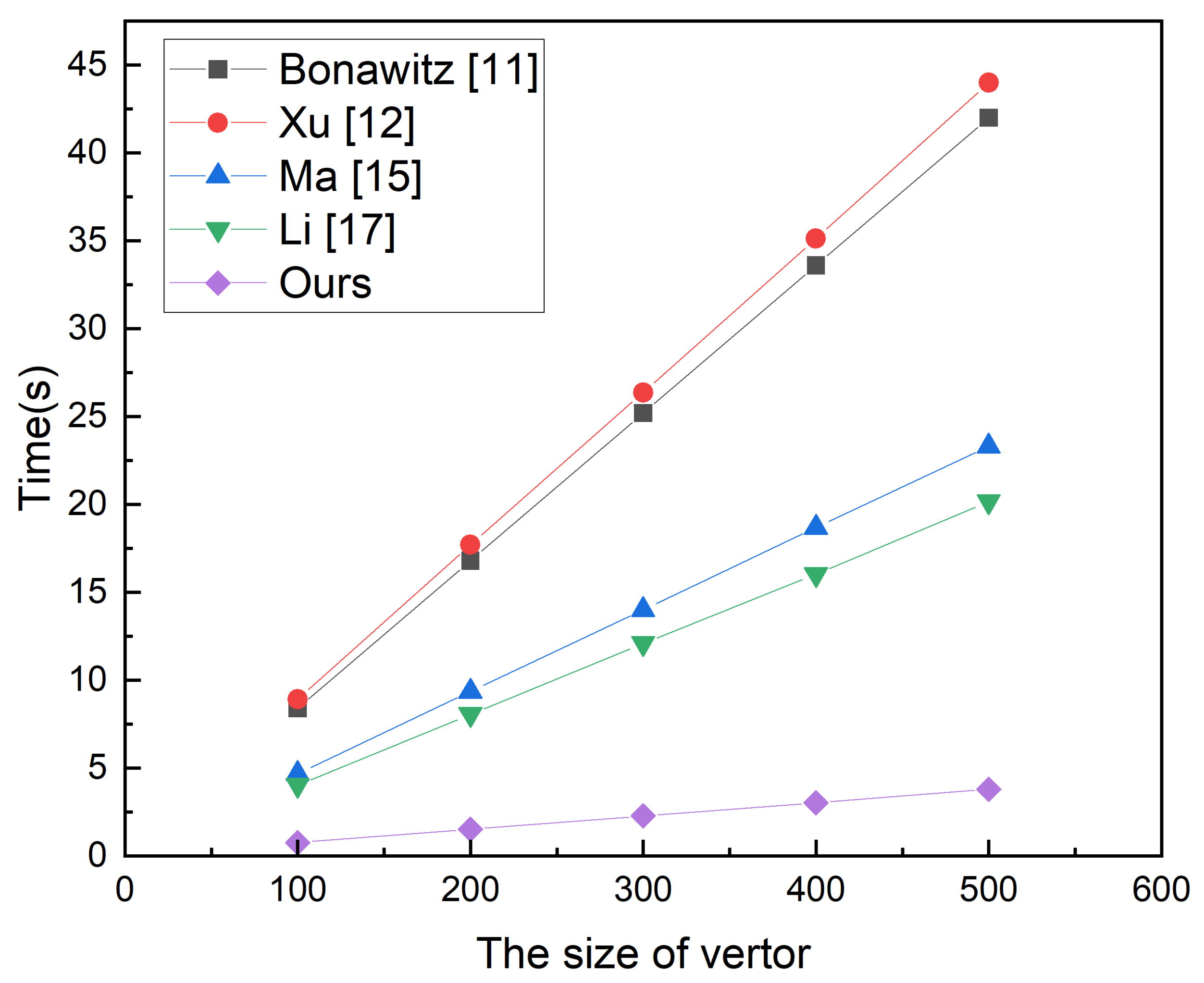 Electronics 10 02464 g004