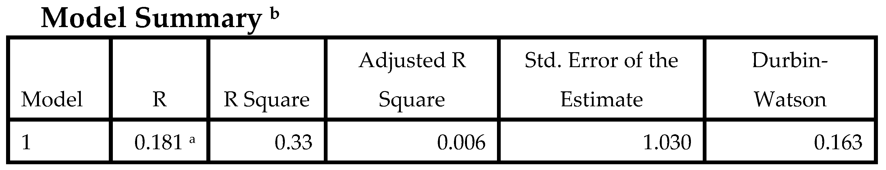 Electronics 10 02465 g003 550