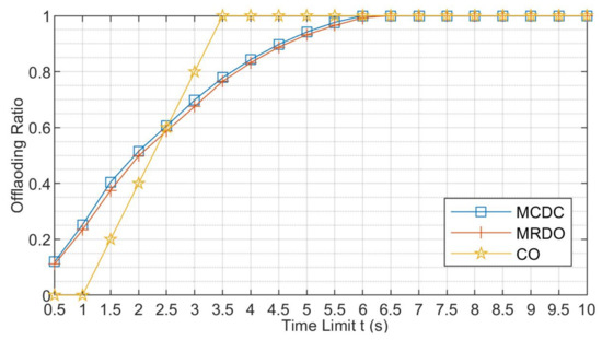 Offloading Boot Graph Multi-Connectivity Enhanced Communication-Incentive Distributed ...