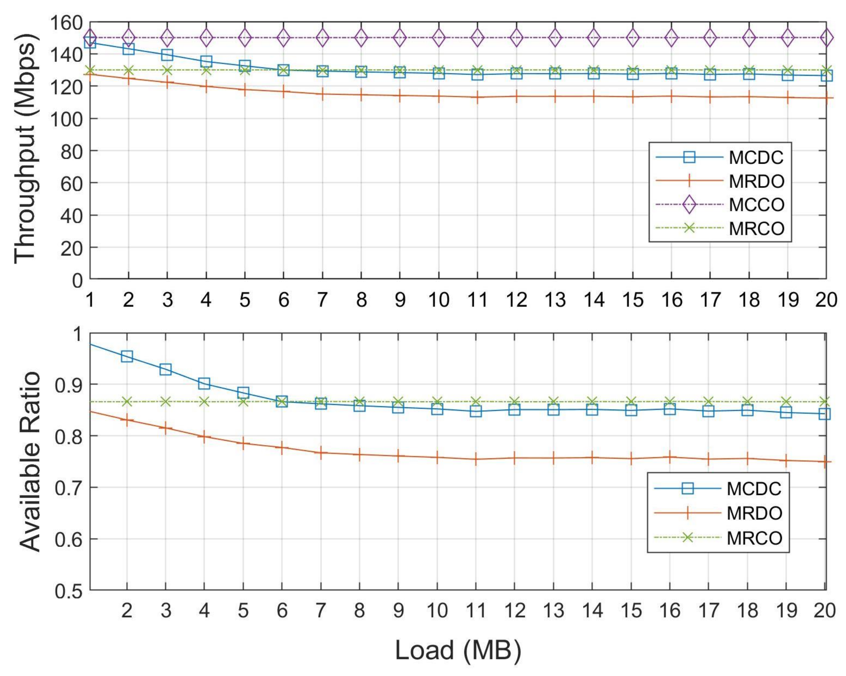 Electronics 10 02466 g007