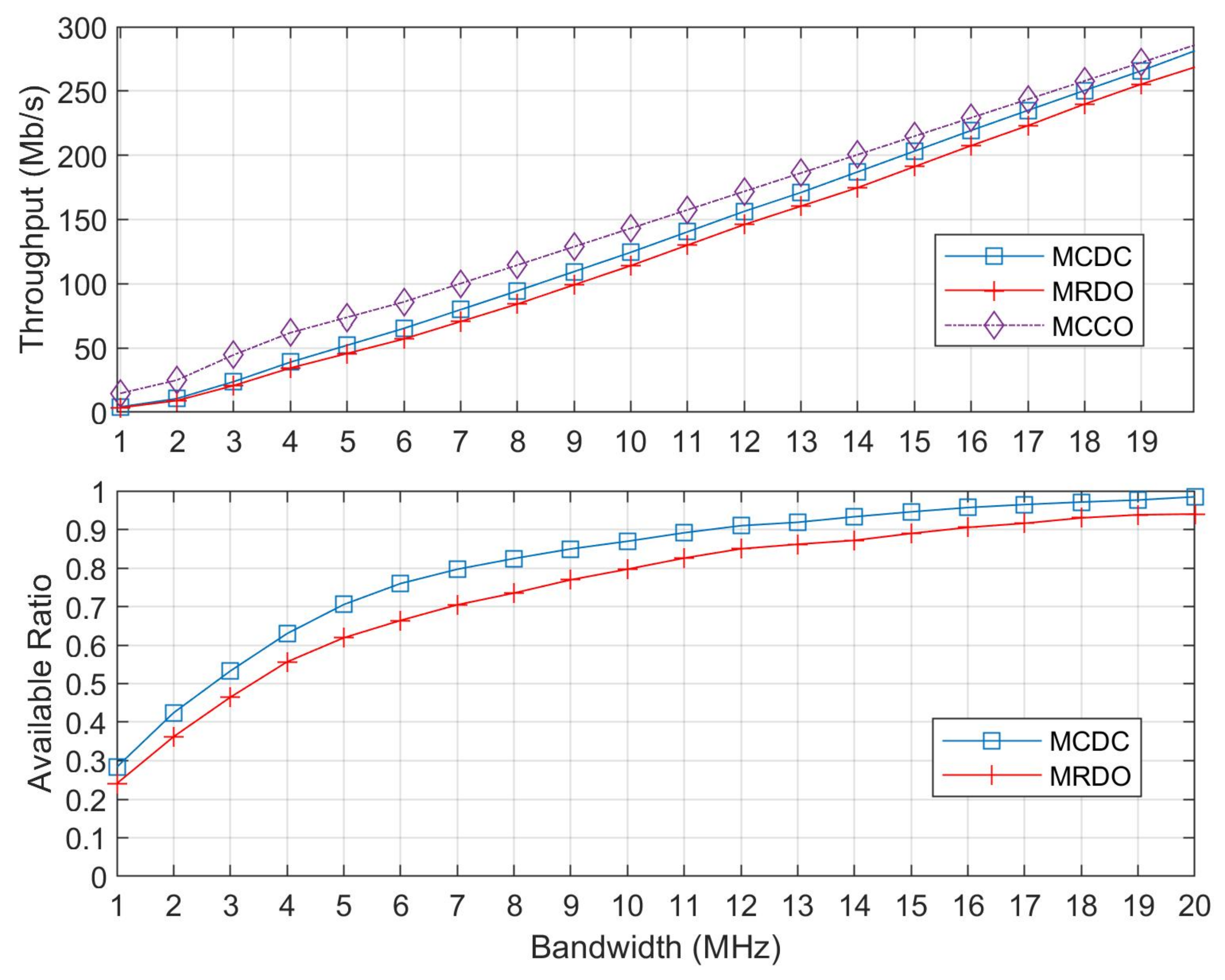 Electronics 10 02466 g010