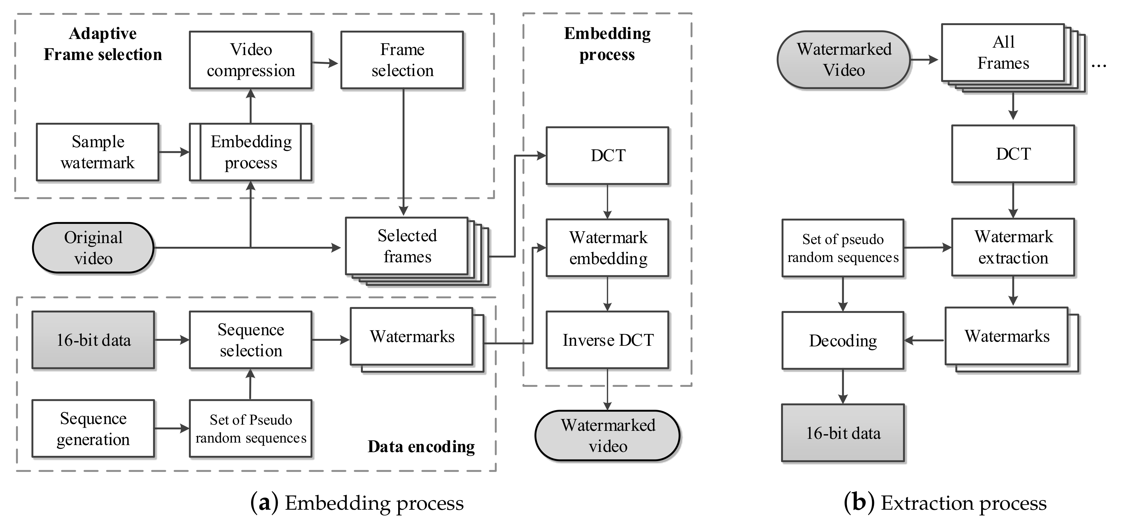 Electronics 10 02467 g001 550