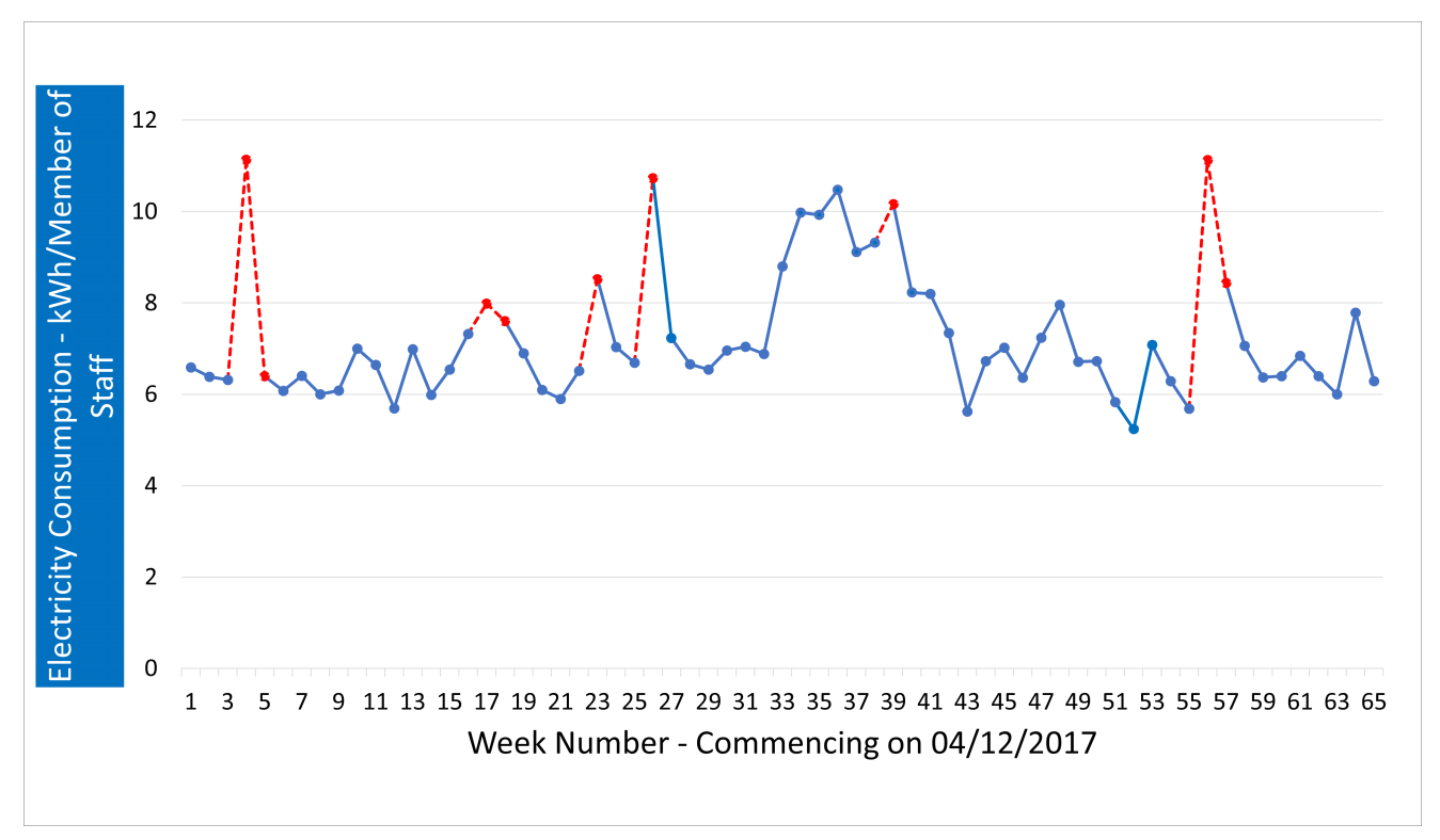 Electronics 10 02468 g003 550