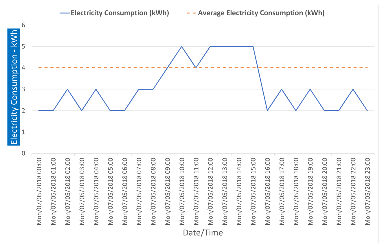 Electronics 10 02468 g005 550