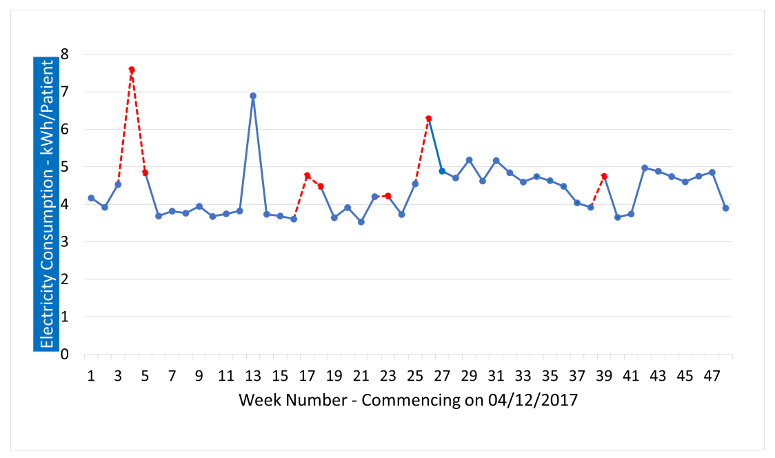 Electronics 10 02468 g007 550