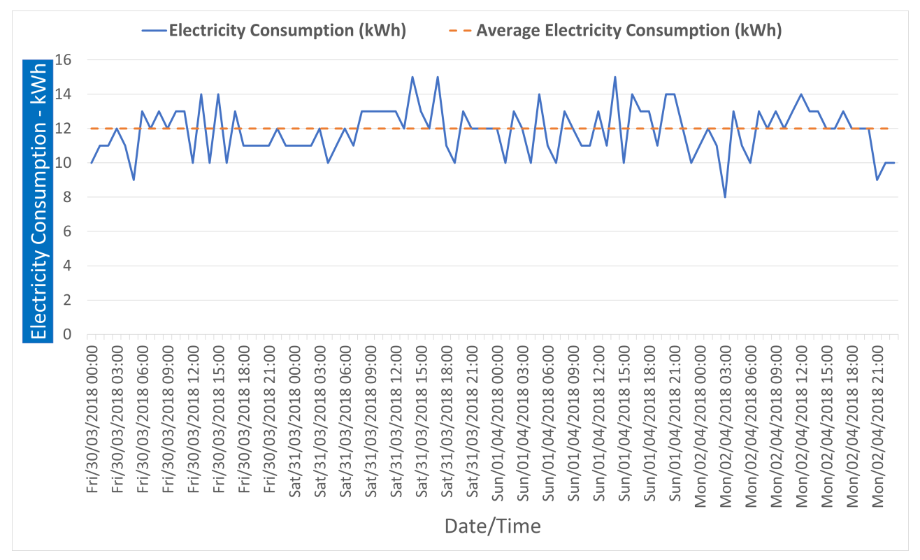 Electronics 10 02468 g008 550
