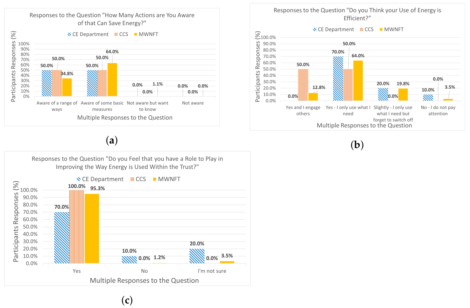Electronics 10 02468 g010 550