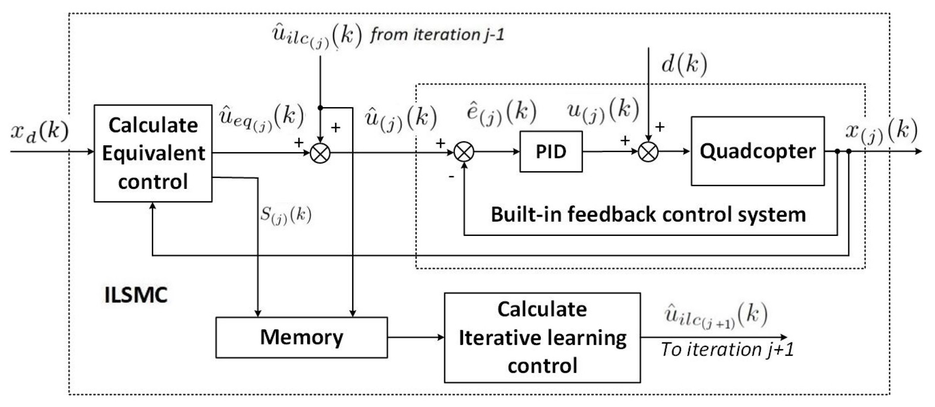 Electronics 10 02474 g003