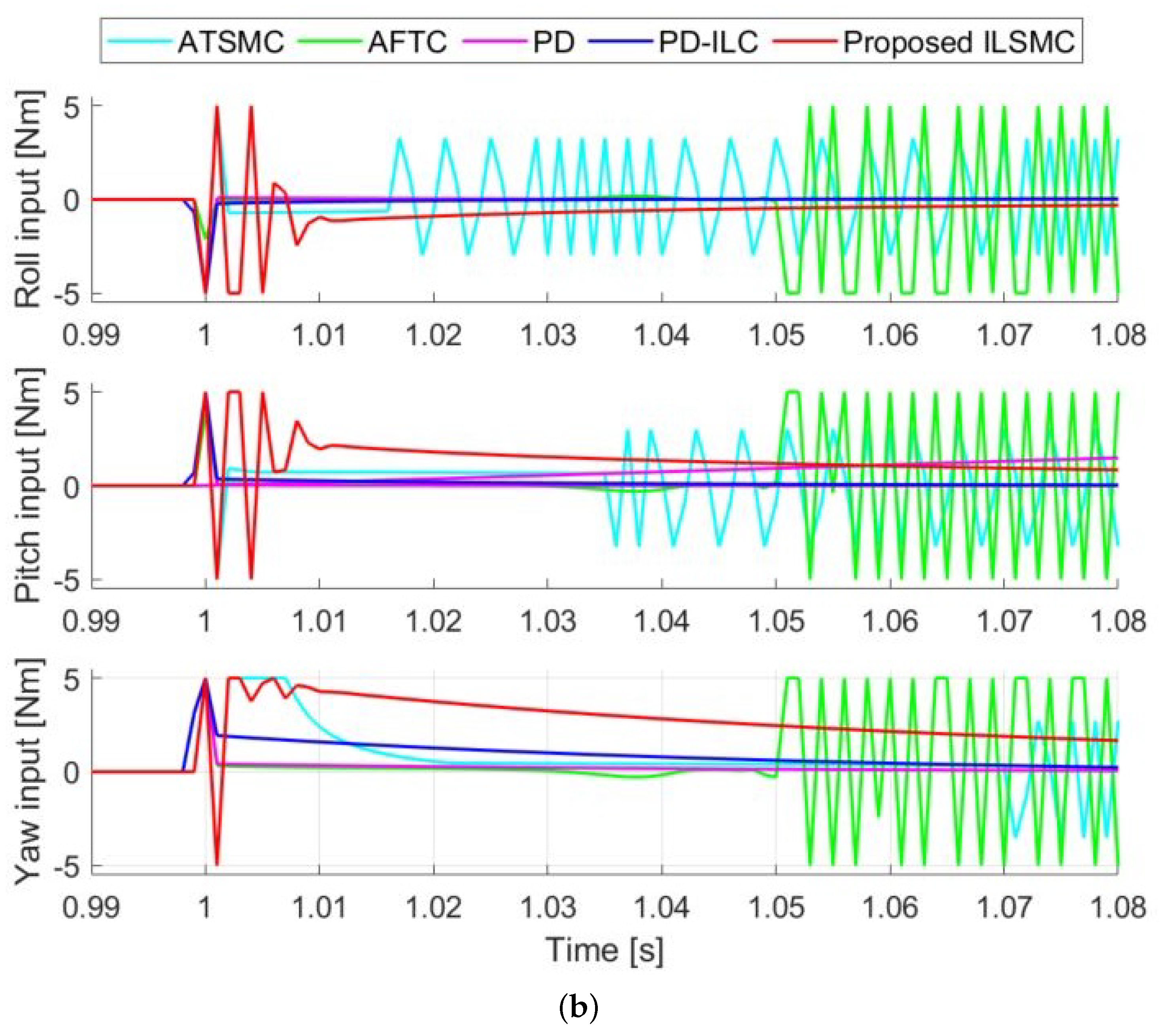 Electronics 10 02474 g004b