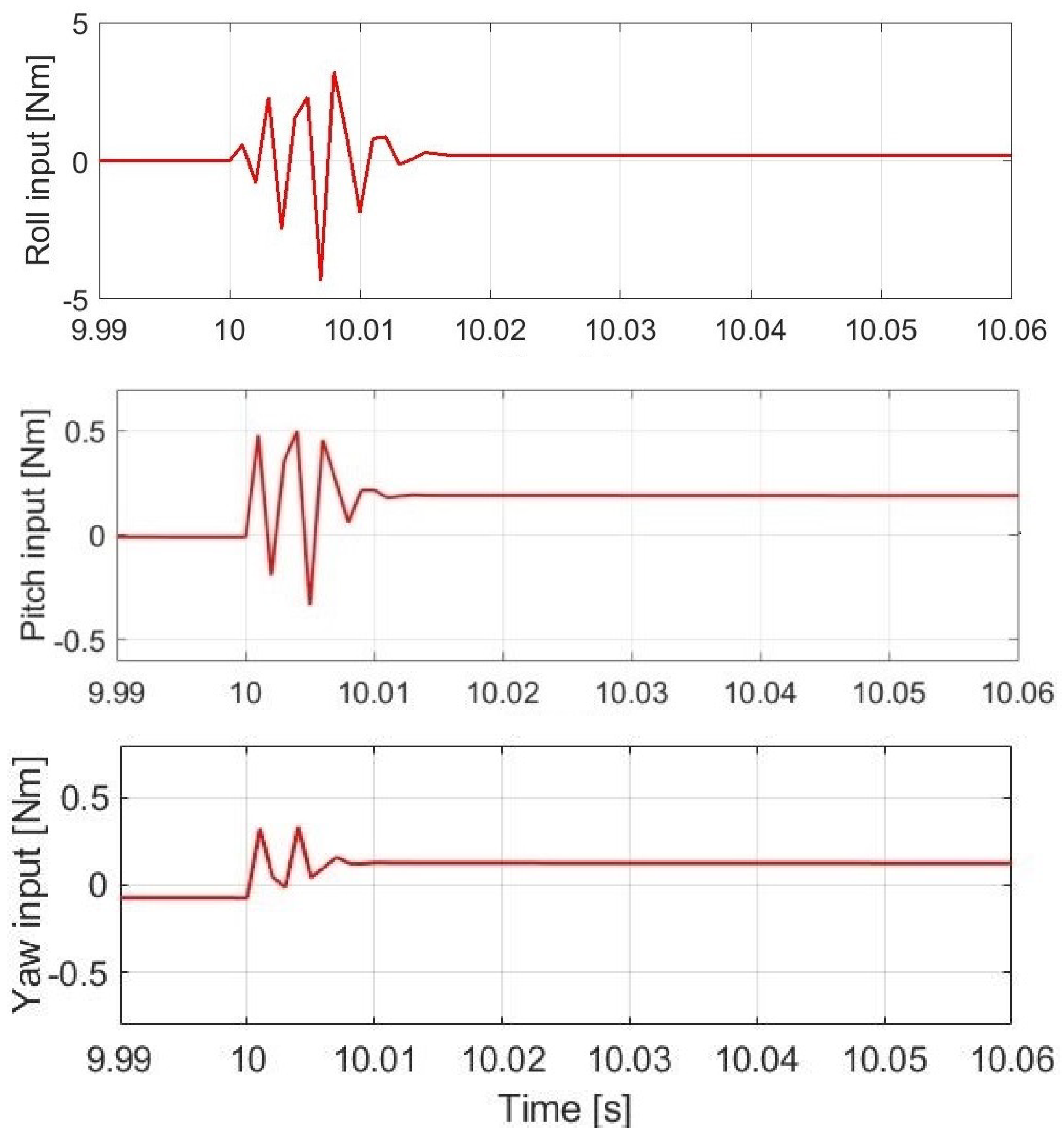 Electronics 10 02474 g006